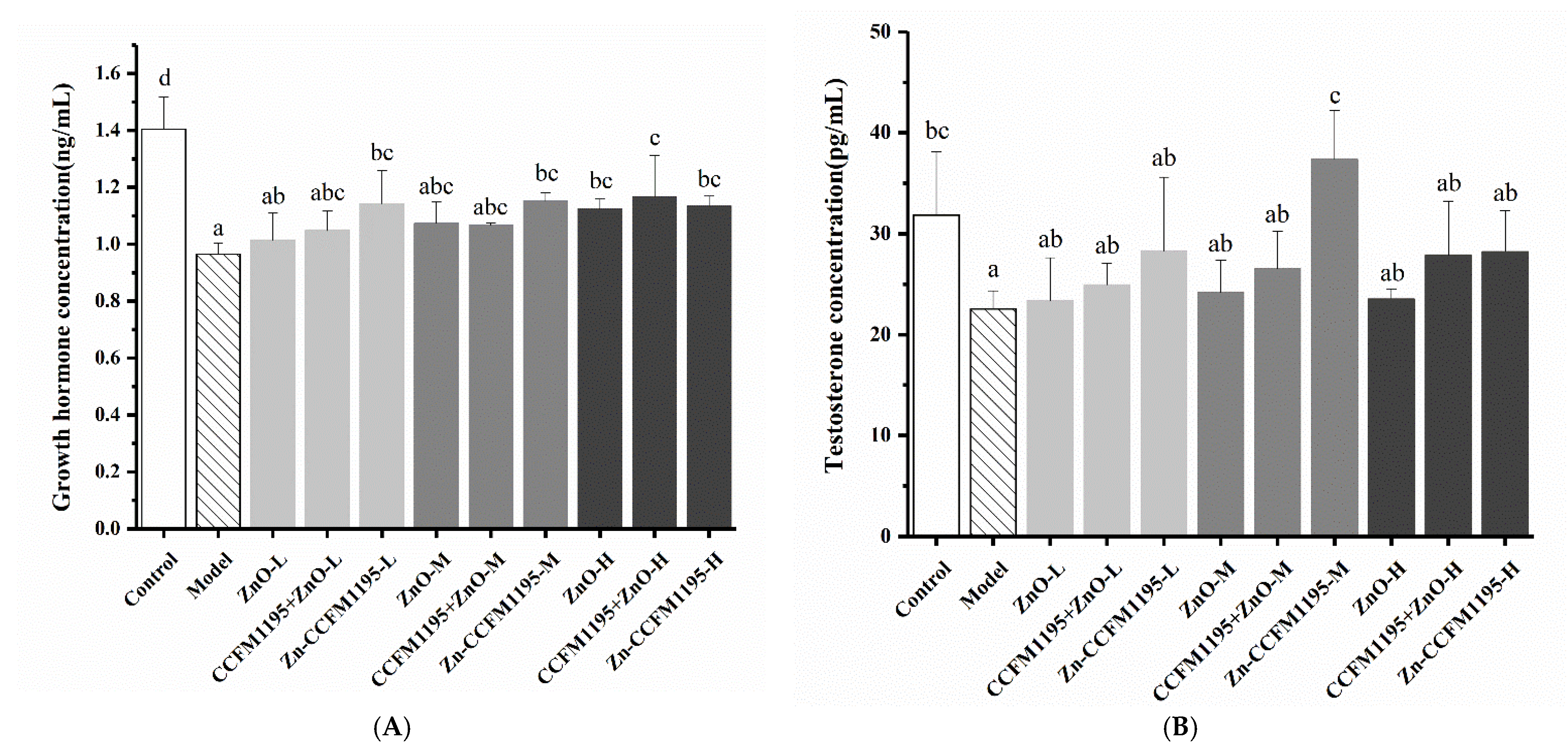 Nutrients 14 00783 g005