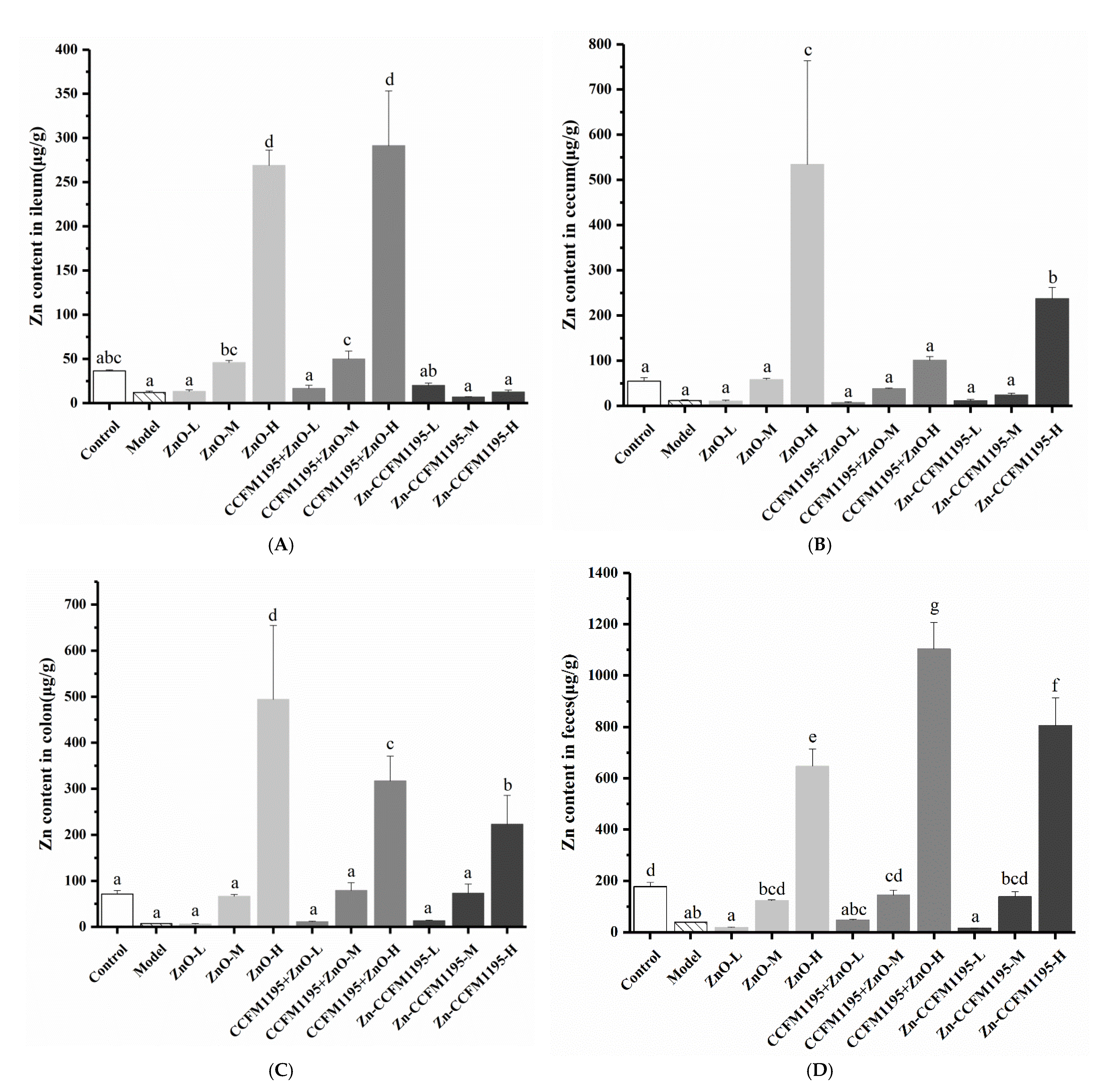 Nutrients 14 00783 g006