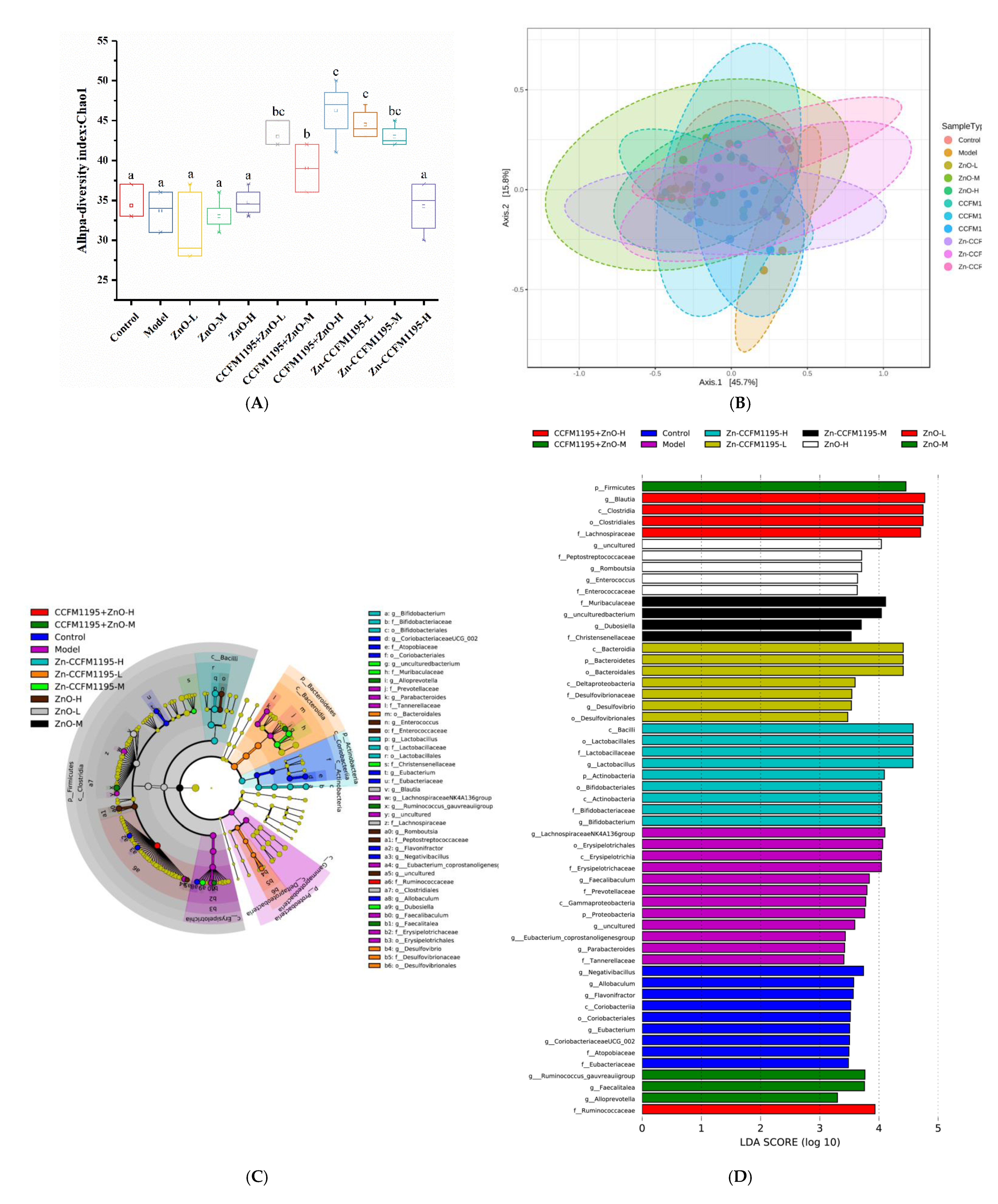 Nutrients 14 00783 g008a
