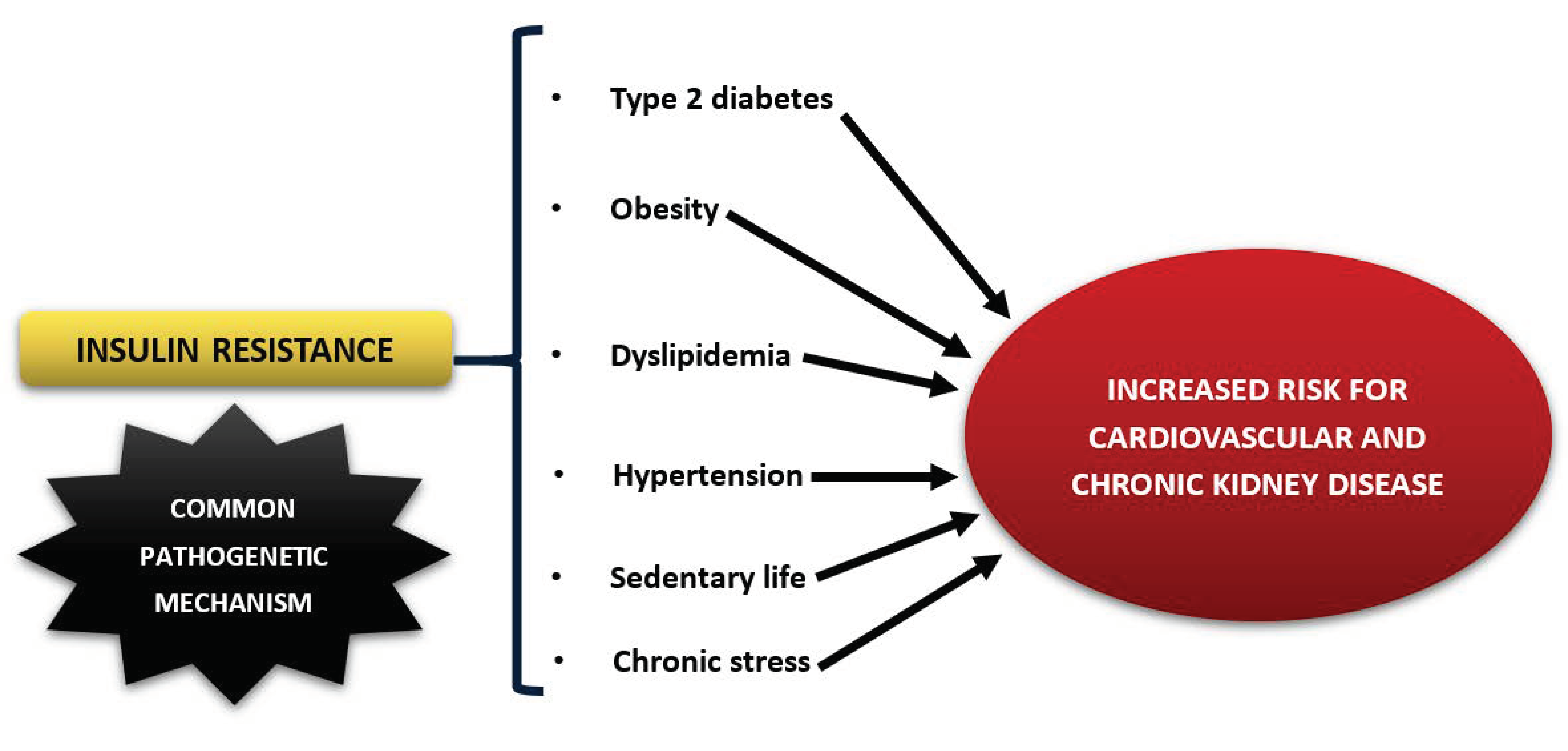 Nutrients | Free Full-Text | Effects of Diet, Lifestyle, Chrononutrition  and Alternative Dietary Interventions on Postprandial Glycemia and Insulin  Resistance