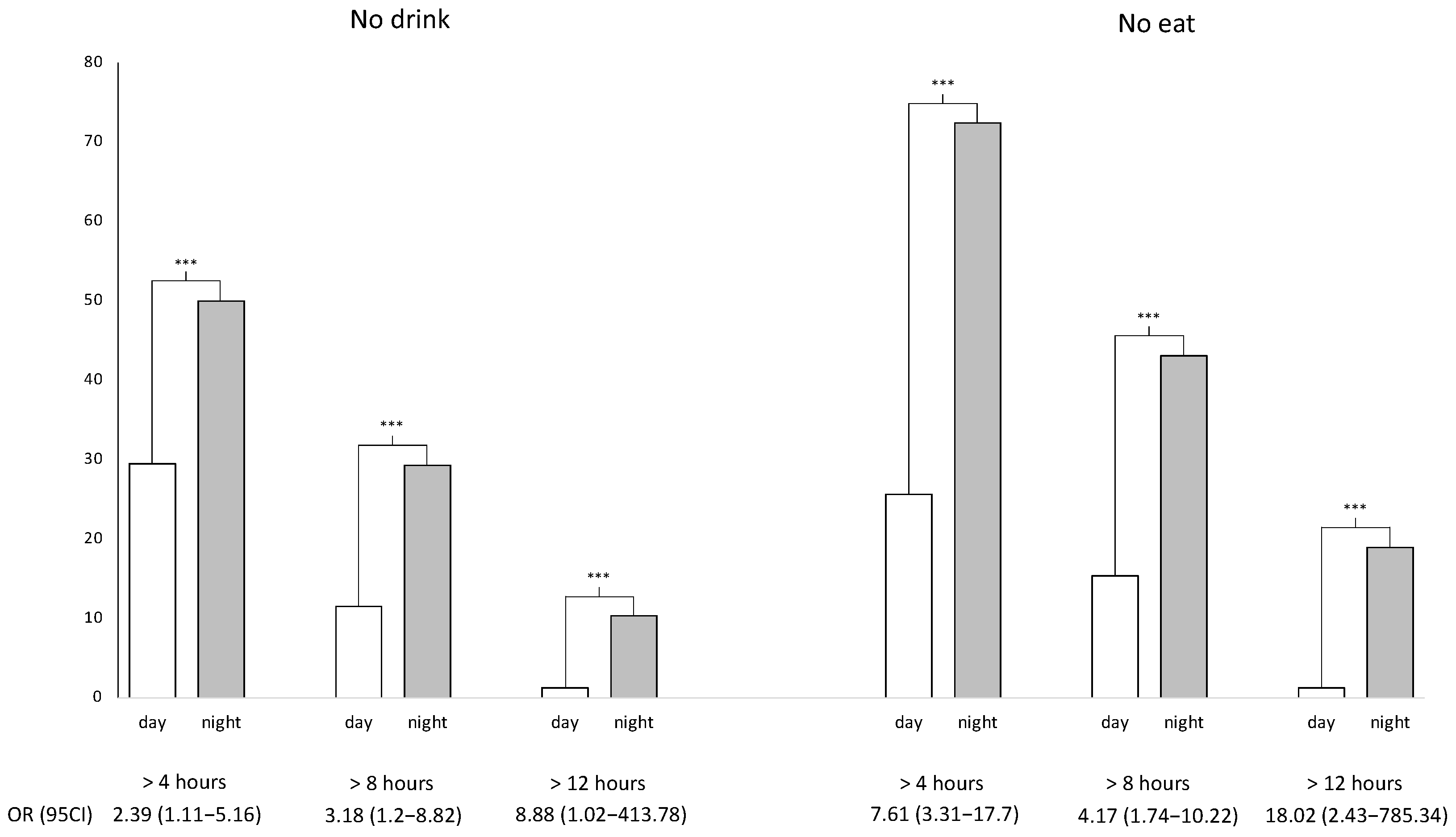 Nutrients 14 00829 g003 Nutrients 14 00829 g003