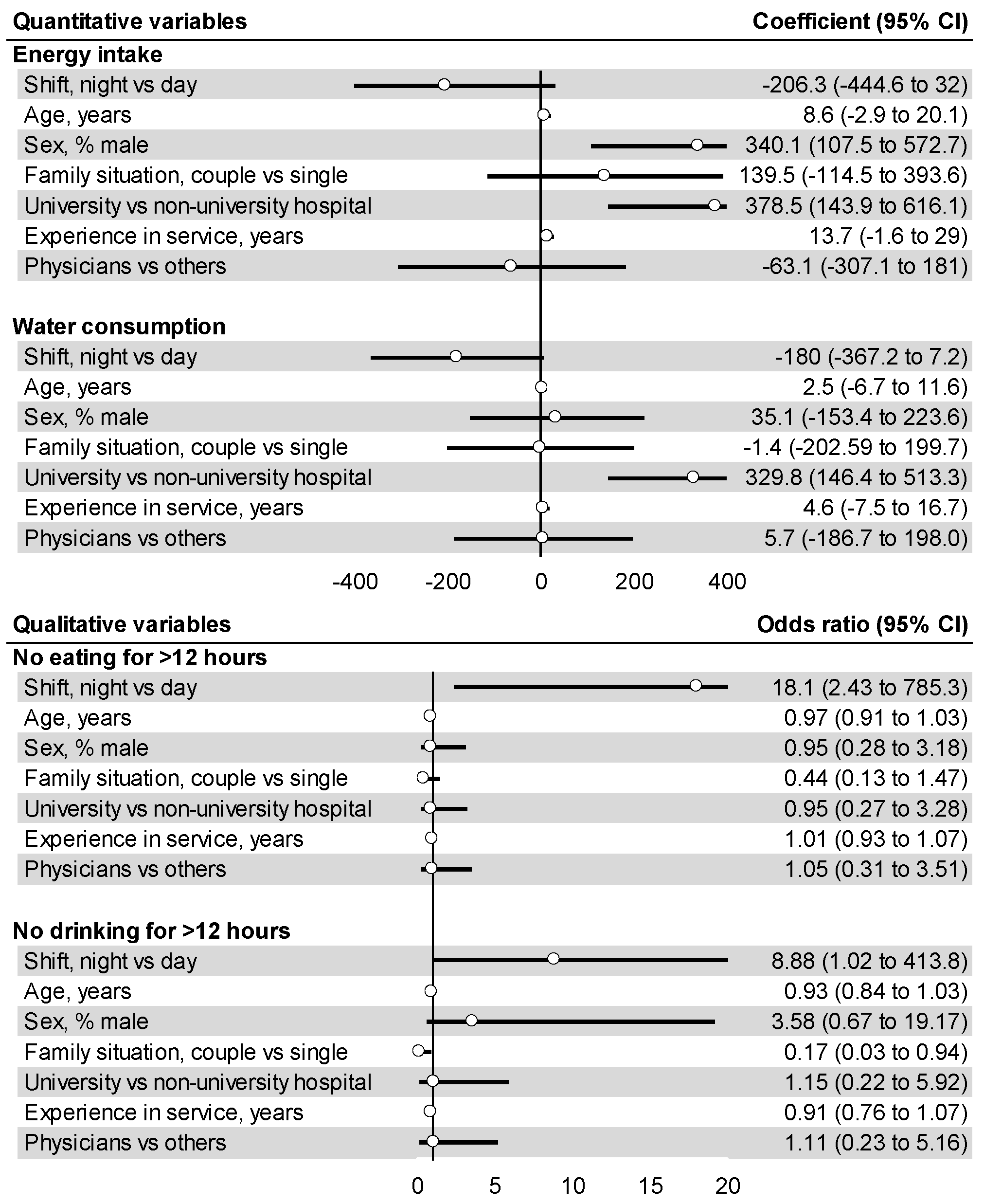 Nutrients 14 00829 g004 Nutrients 14 00829 g004