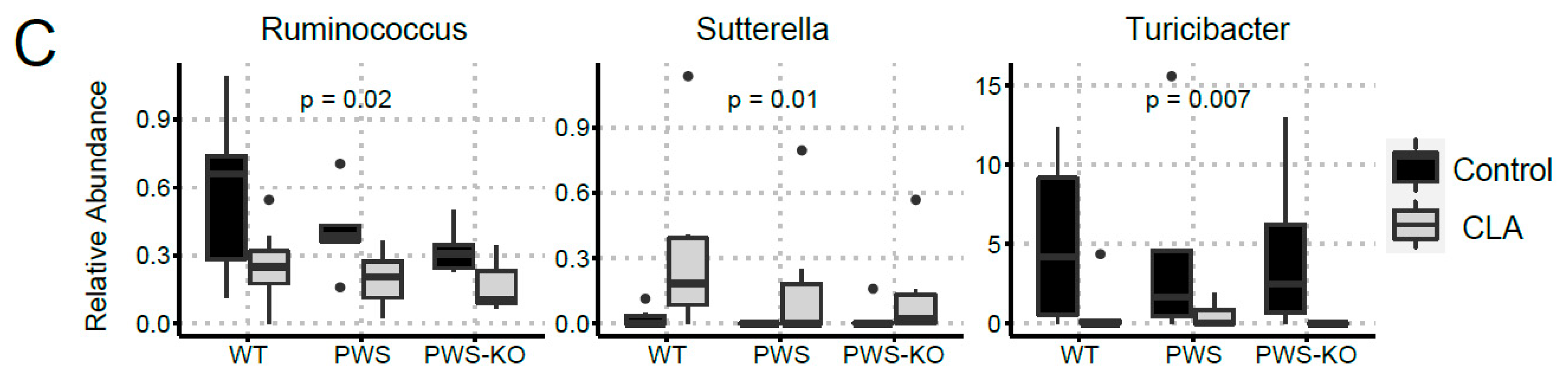 Nutrients 14 00860 g009b Nutrients 14 00860 g009b