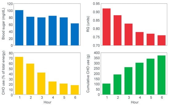 Long-term consumption of high-fat diet impairs motor coordination without  affecting the general motor activity