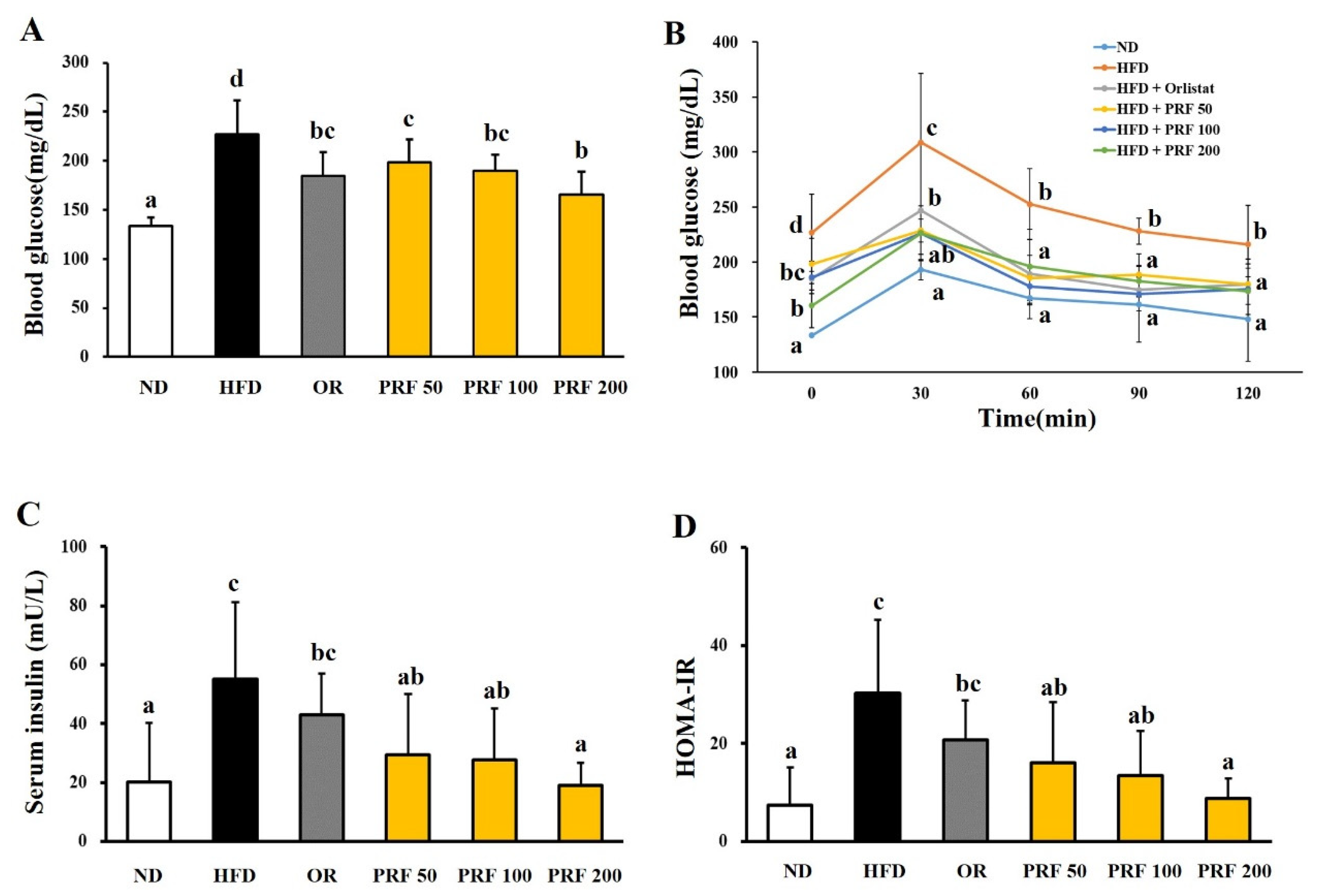 Nutrients 14 00865 g003