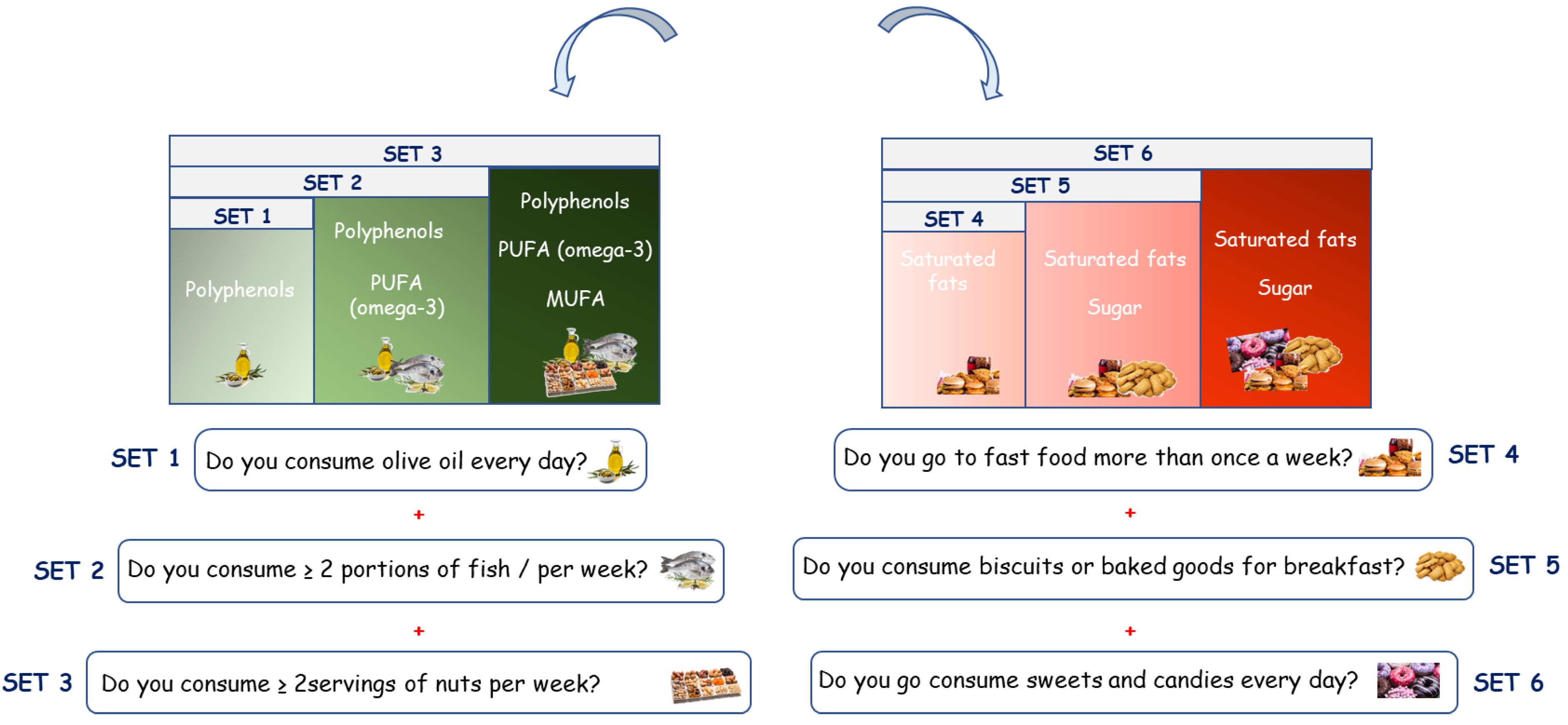 https://www.mdpi.com/nutrients/nutrients-14-00881/article_deploy/html/images/nutrients-14-00881-g001.png