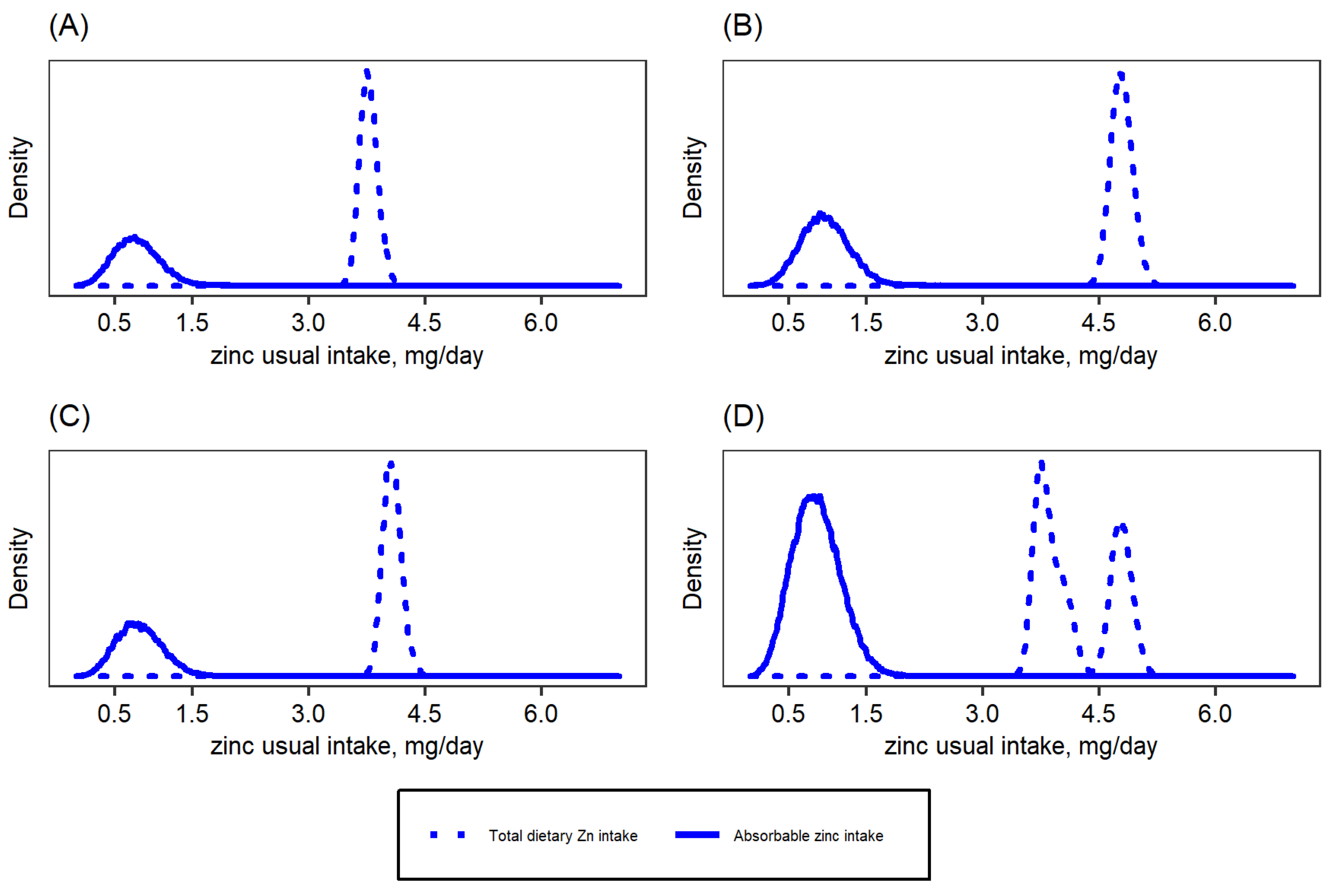 Nutrients 14 00883 g001