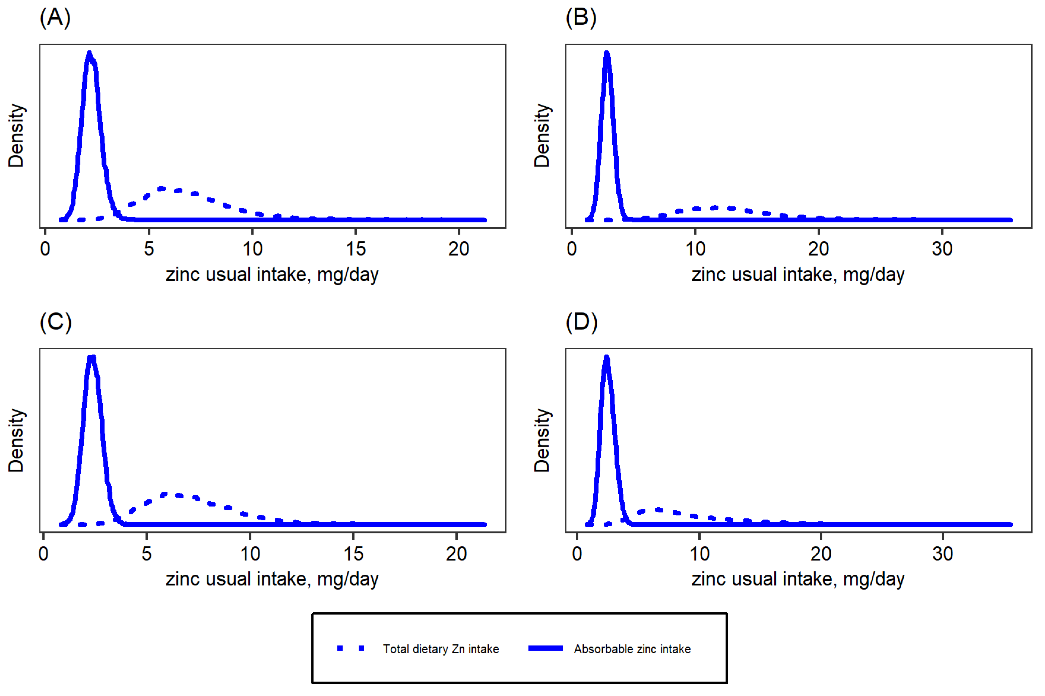 Nutrients 14 00883 g002