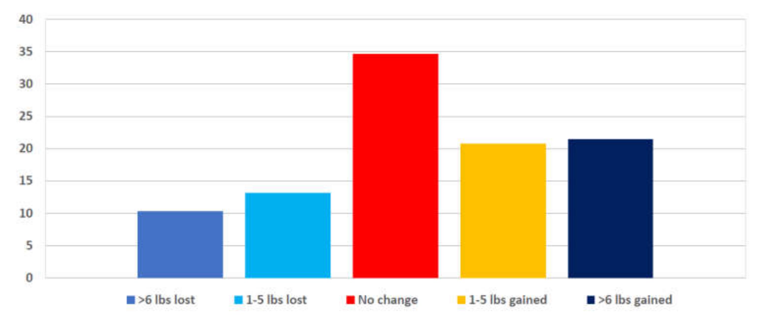 Nutrients 14 00907 g002
