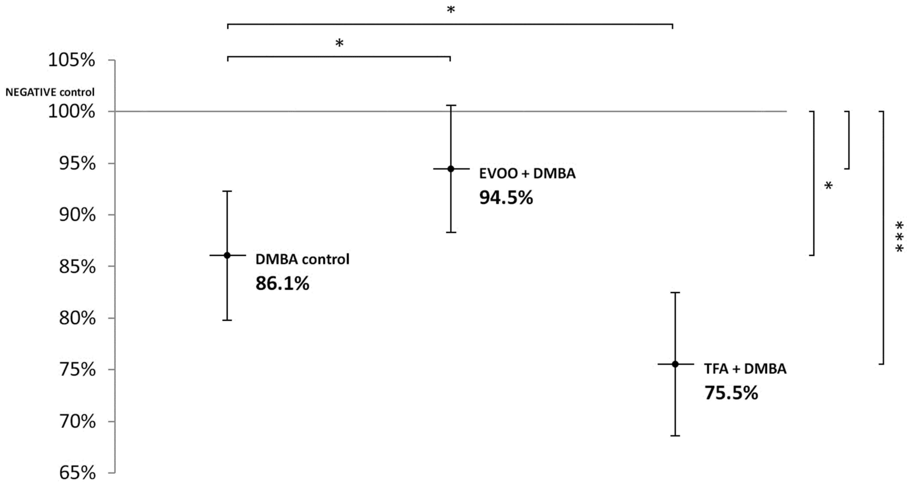 Nutrients 14 00908 g001
