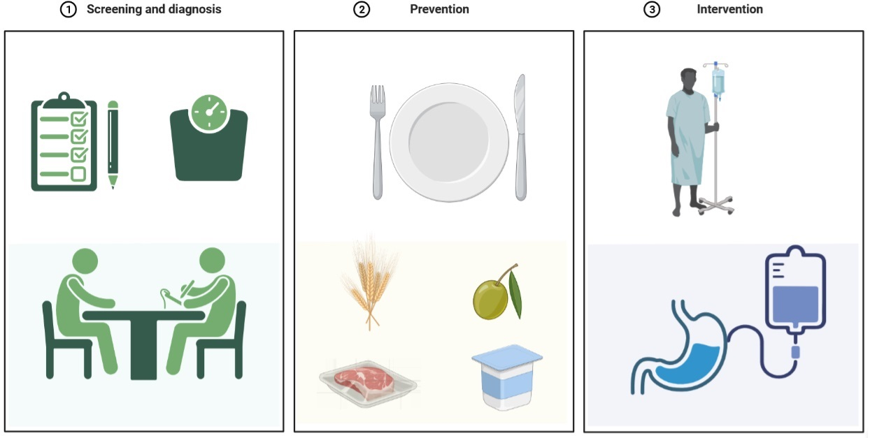 Nutrients | Free Full-Text | Malnutrition In Hospitalized Old Patients ...