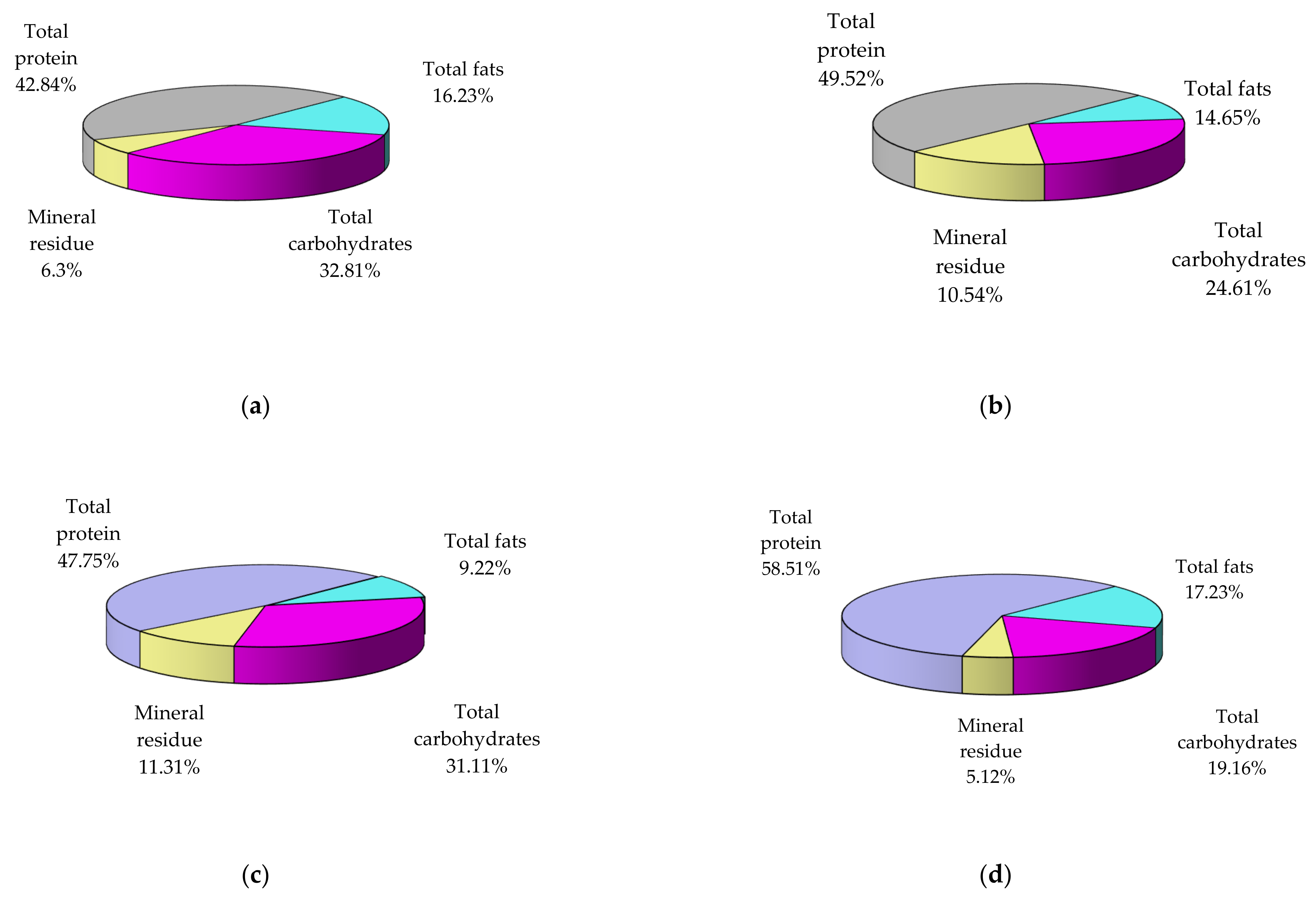 Nutrients 14 00964 g002