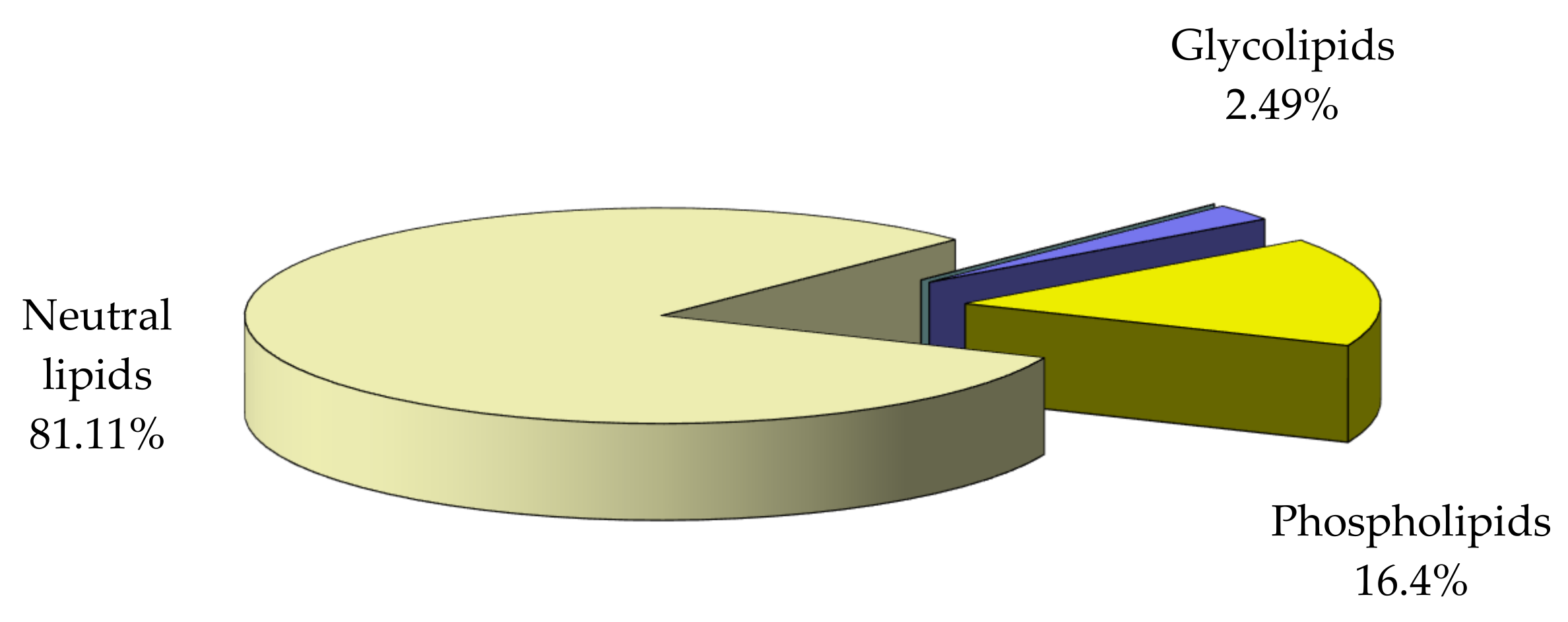 Nutrients 14 00964 g004