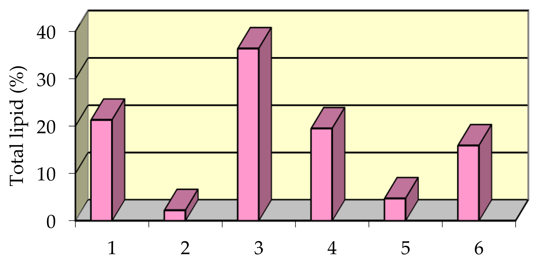 Nutrients 14 00964 g005