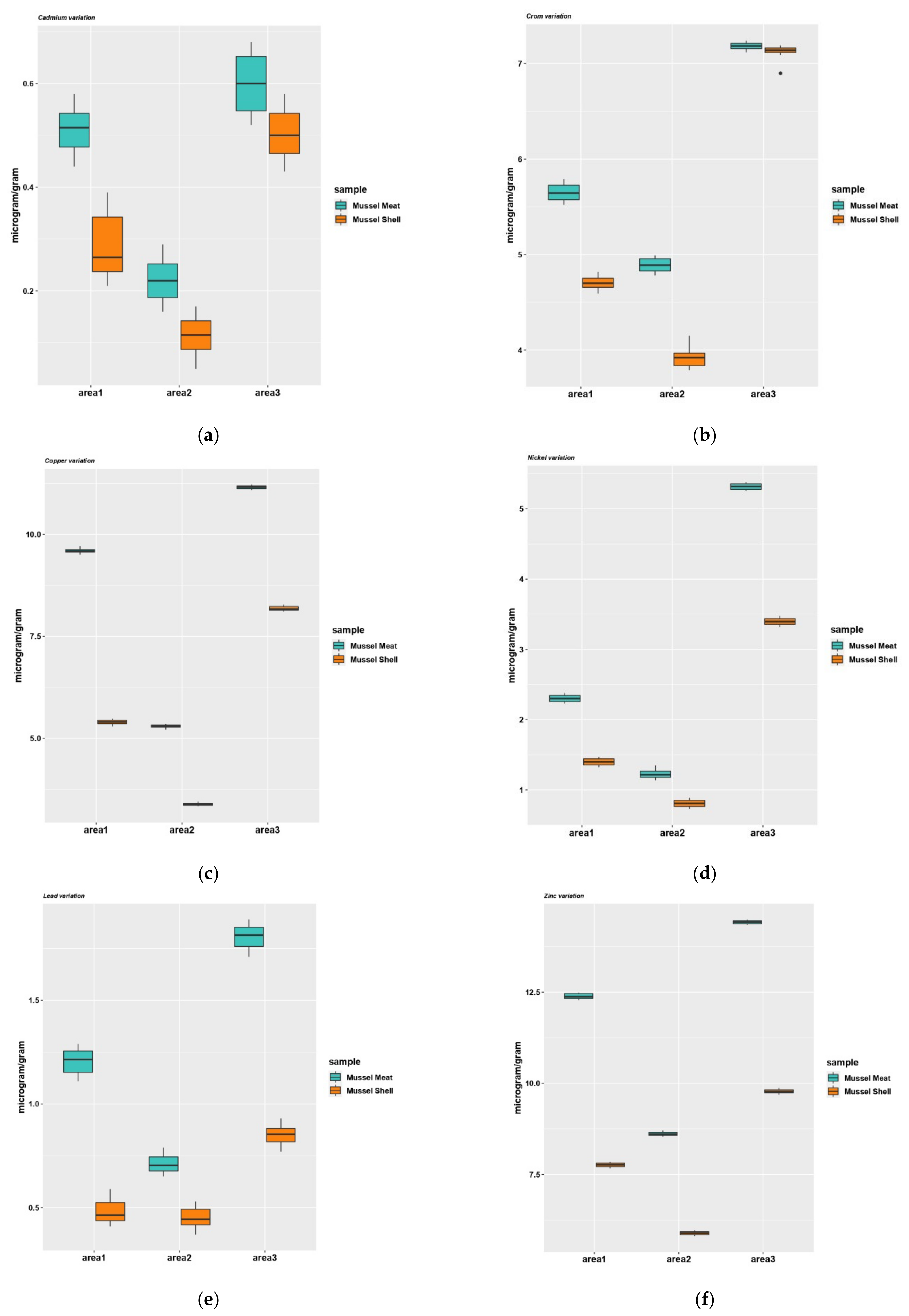 Nutrients 14 00964 g006