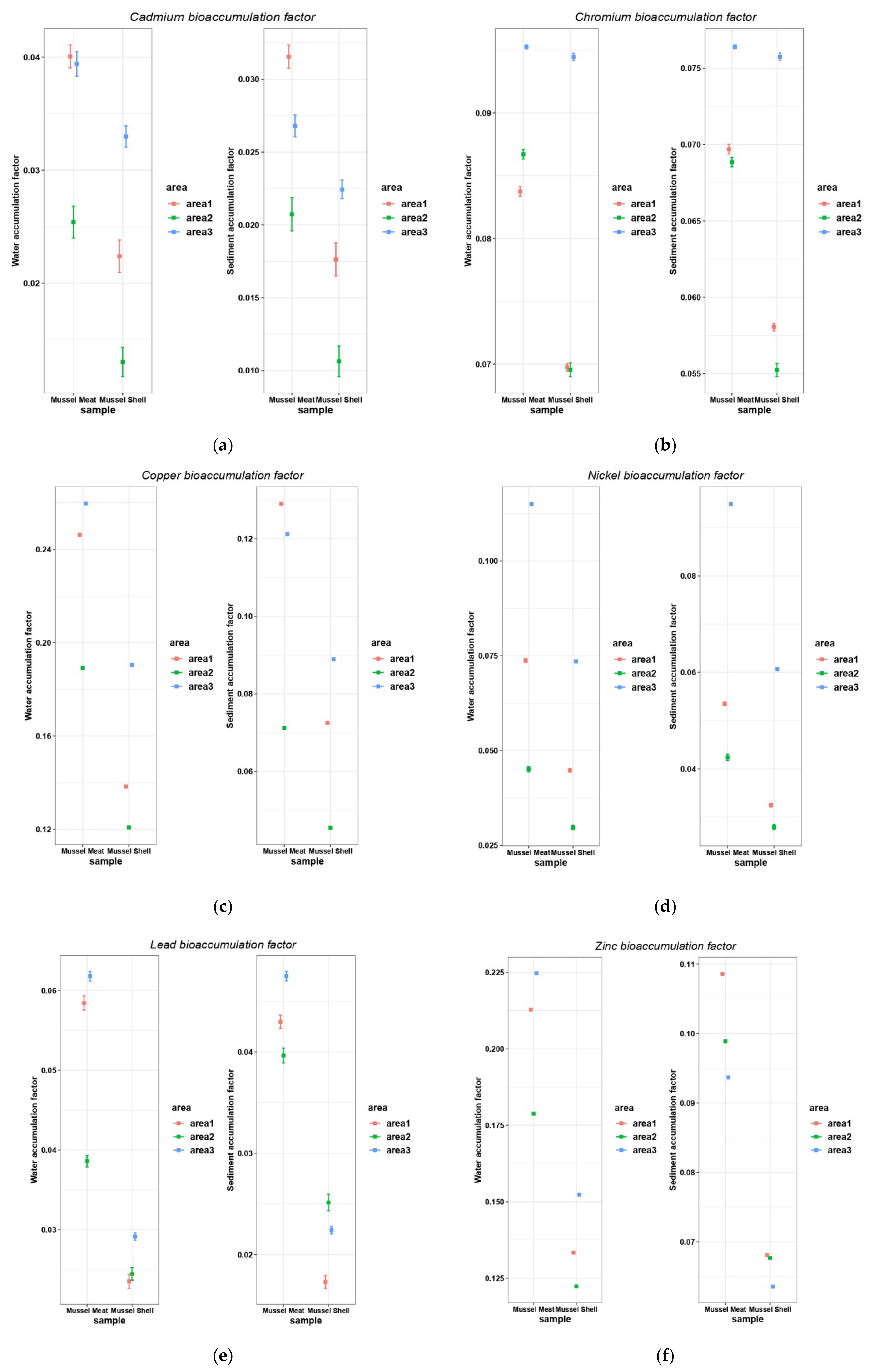 Nutrients 14 00964 g007