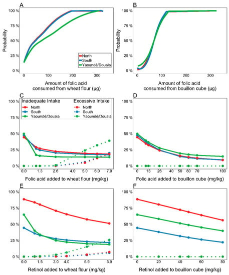 Estimated Benefits and Risks of Using a Reduced-Sodium, Potassium-Enriched Salt  Substitute in India: A Modeling Study