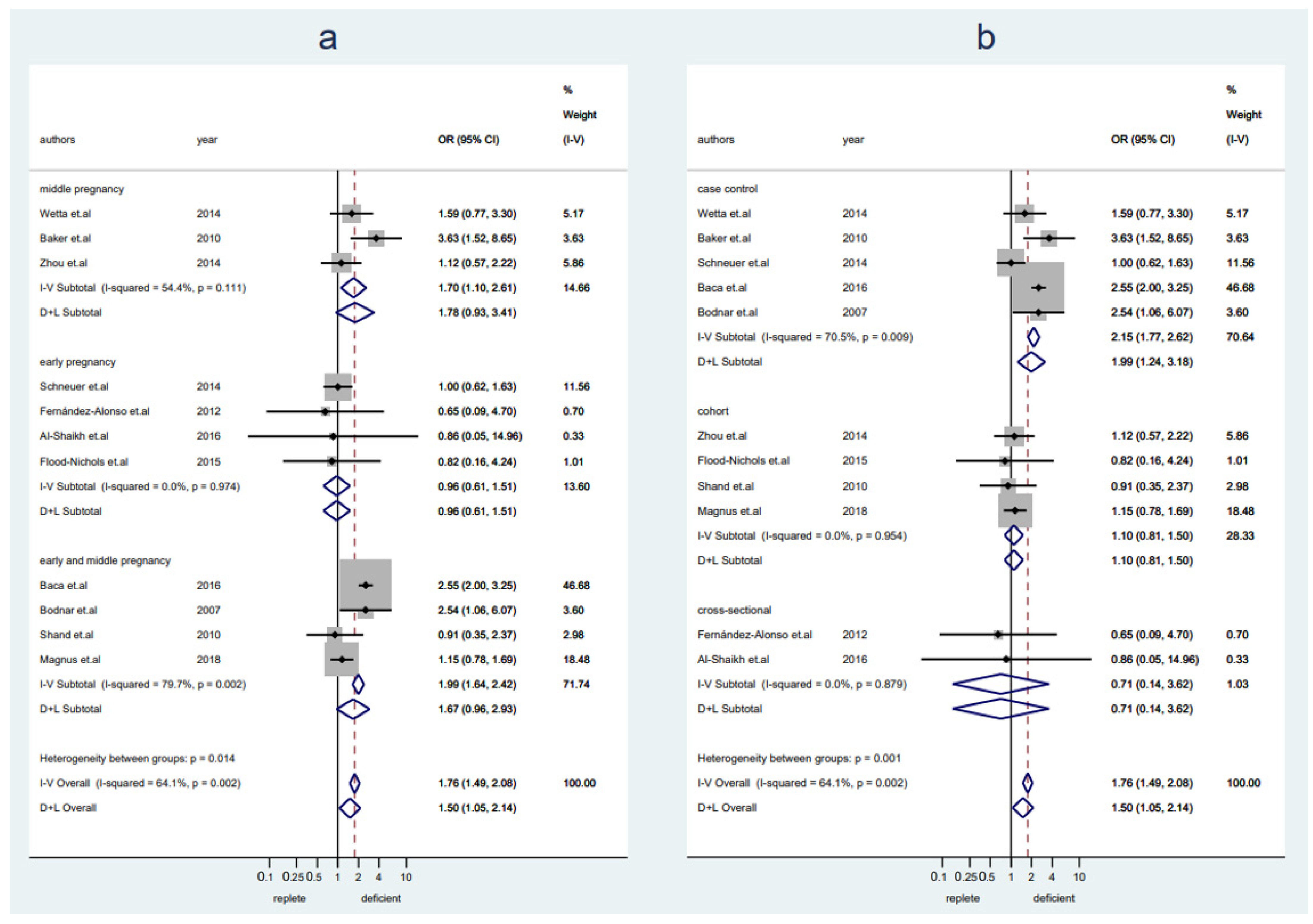 Nutrients 14 00999 g004