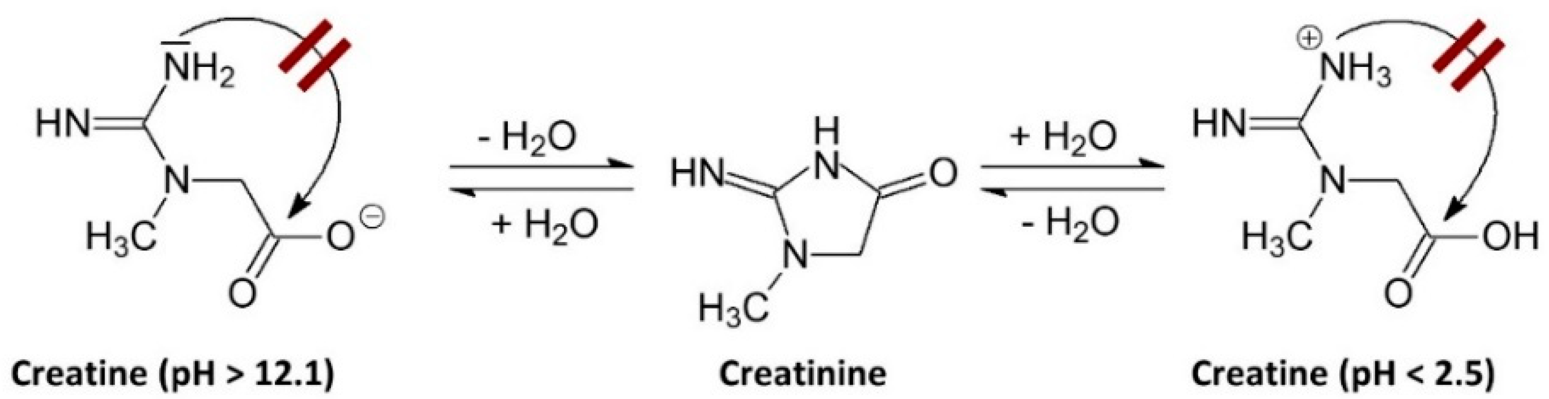 Nutrients 14 01035 g005