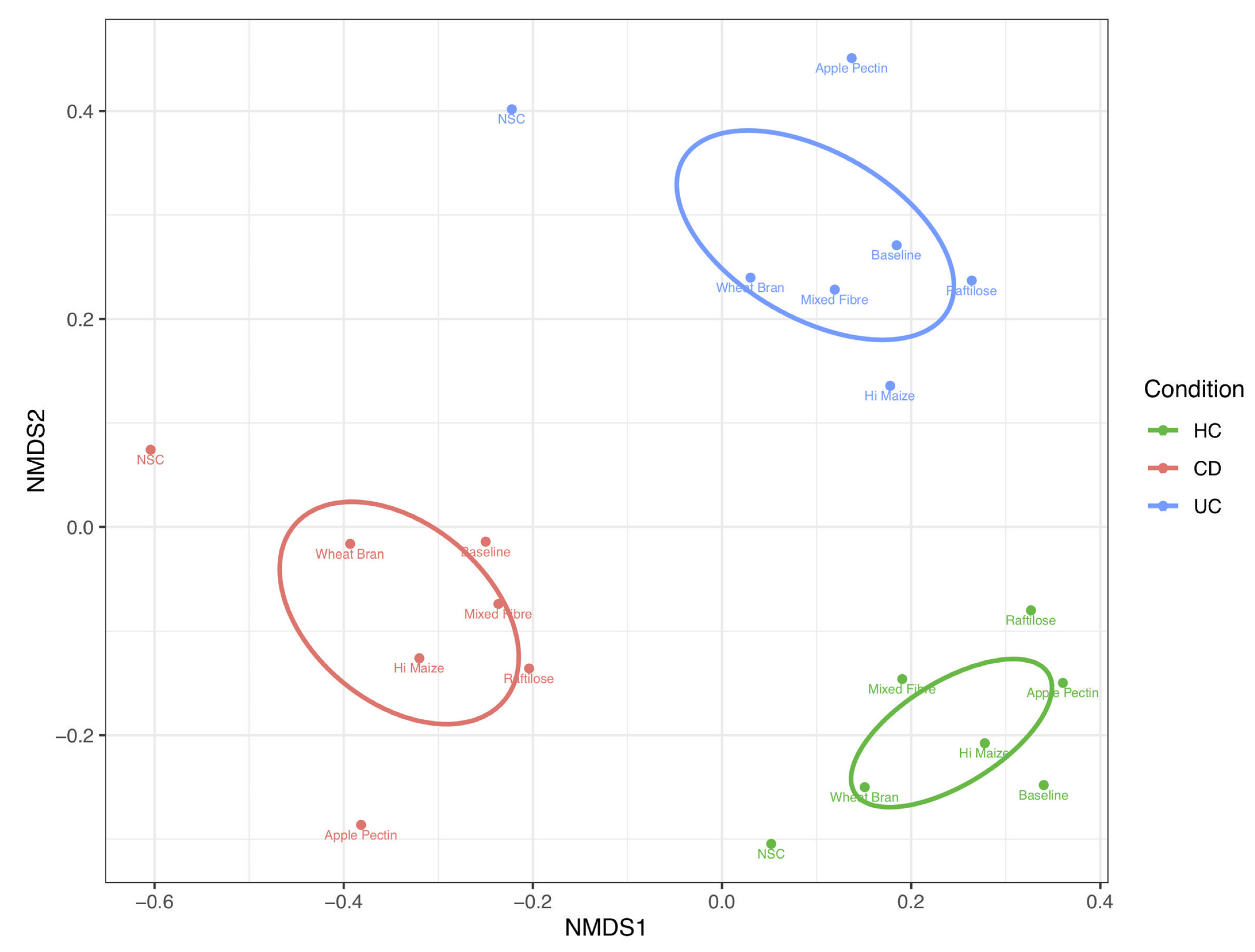 Nutrients 14 01053 g002