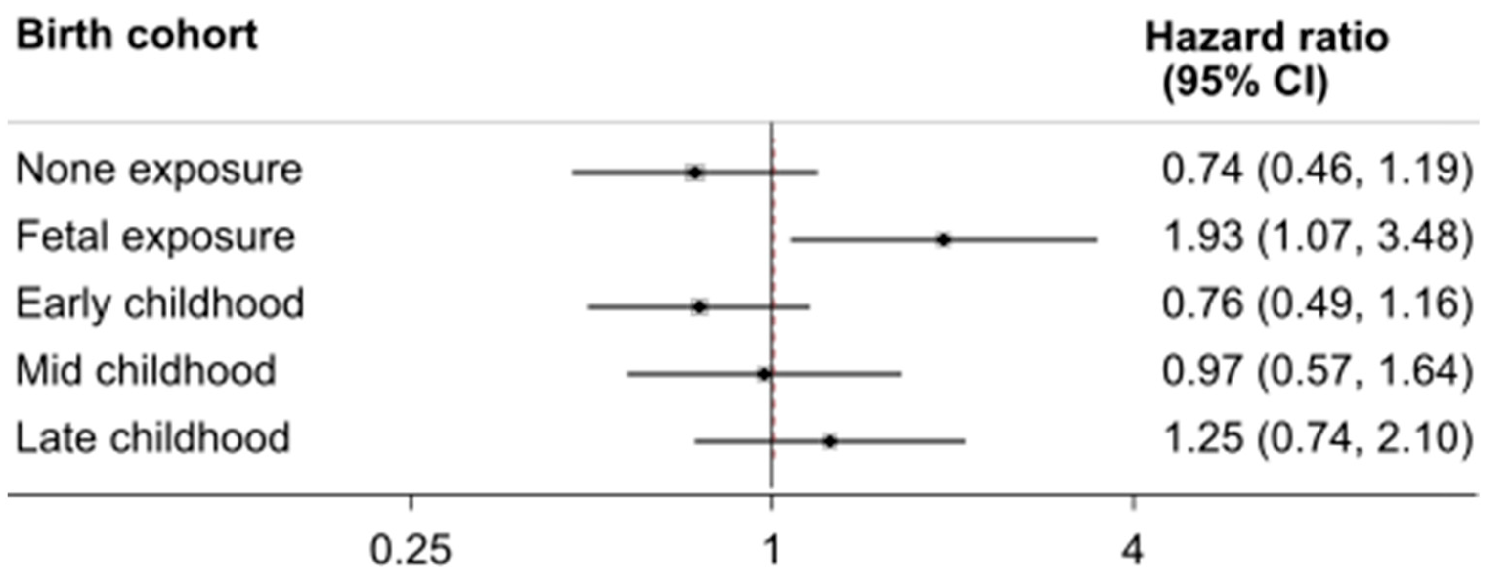 Nutrients 14 01060 g003 Nutrients 14 01060 g003