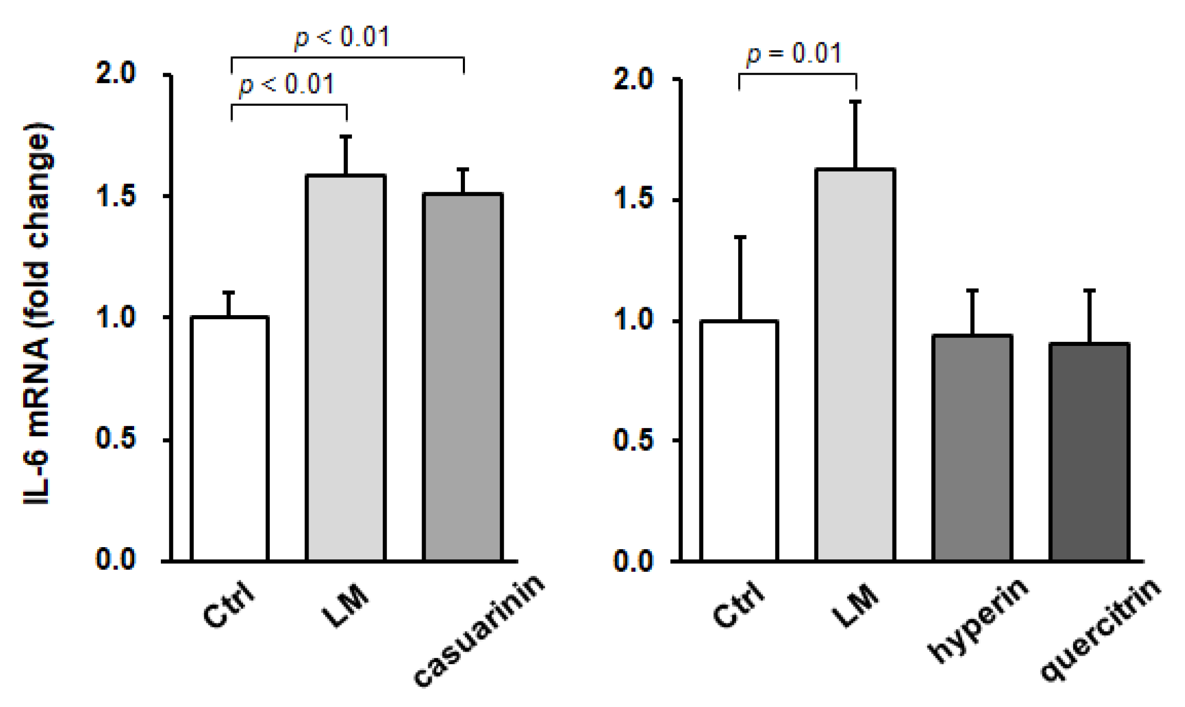 Nutrients 14 01078 g005