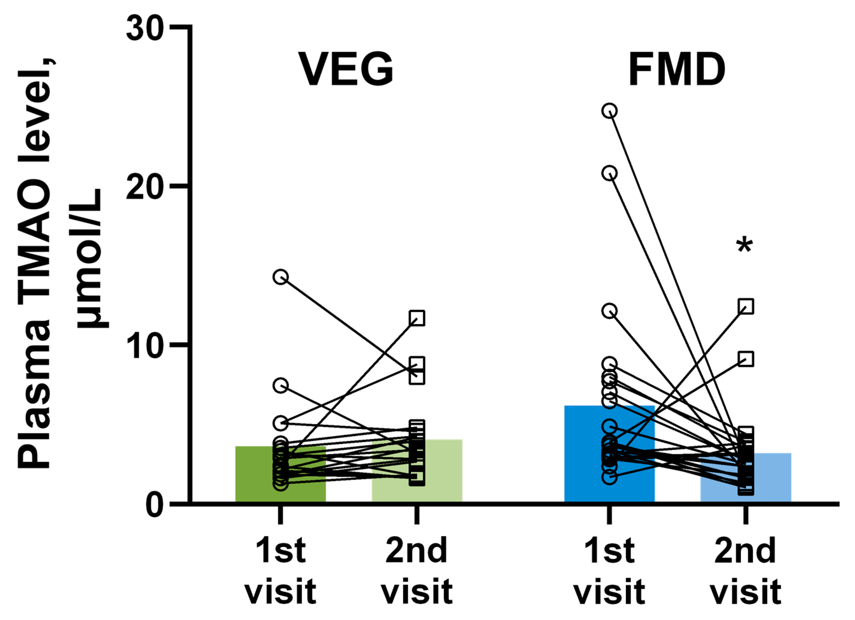 Nutrients 14 01093 g002