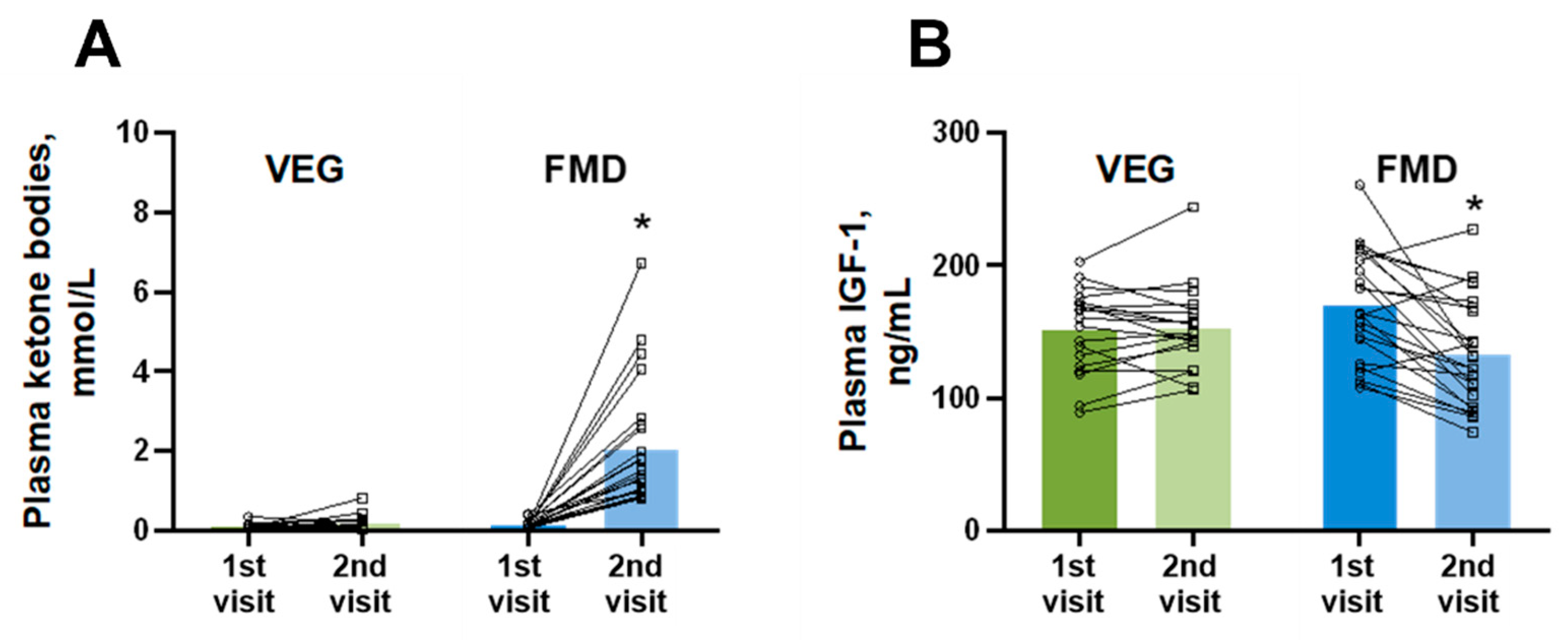 Nutrients 14 01093 g003