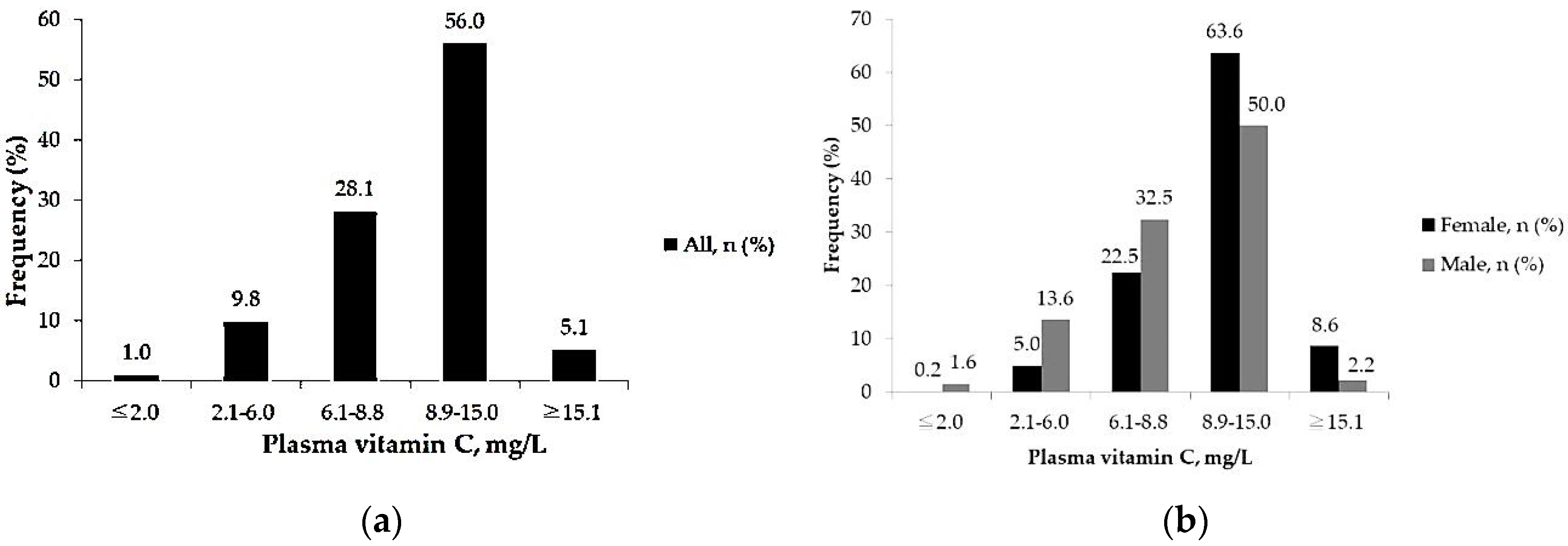 Nutrients 14 01108 g001