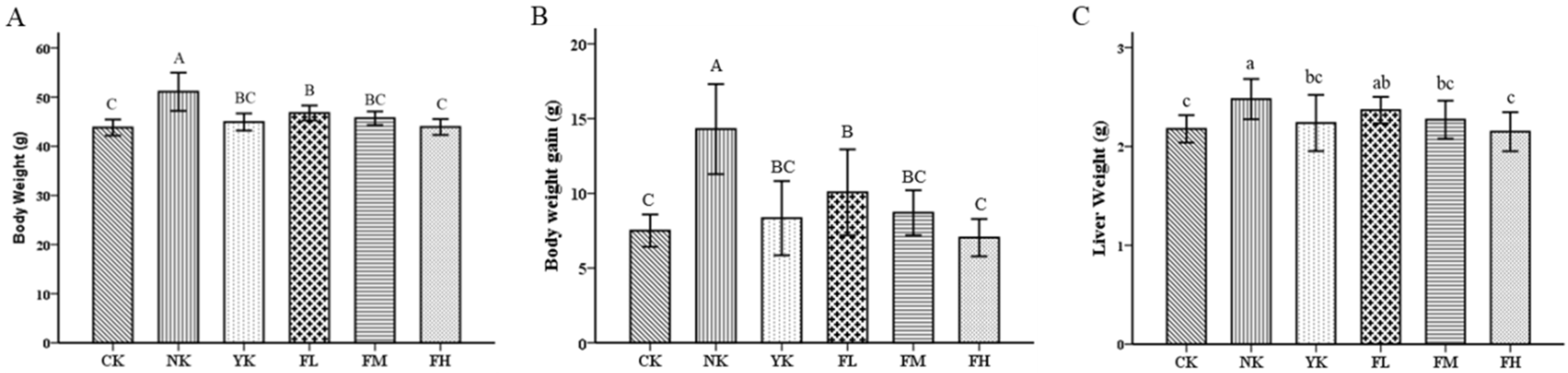 Nutrients 14 01128 g001