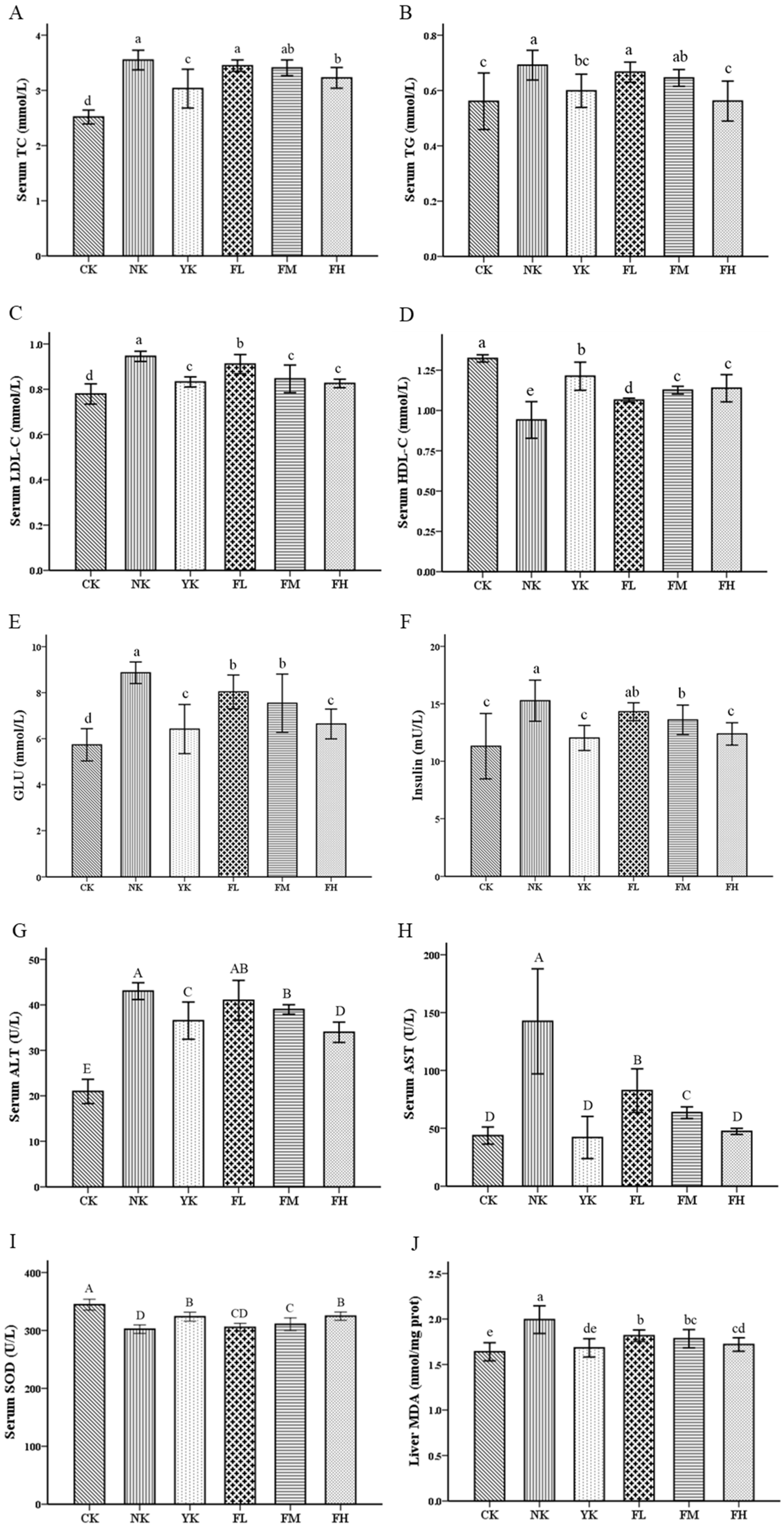 Nutrients 14 01128 g002