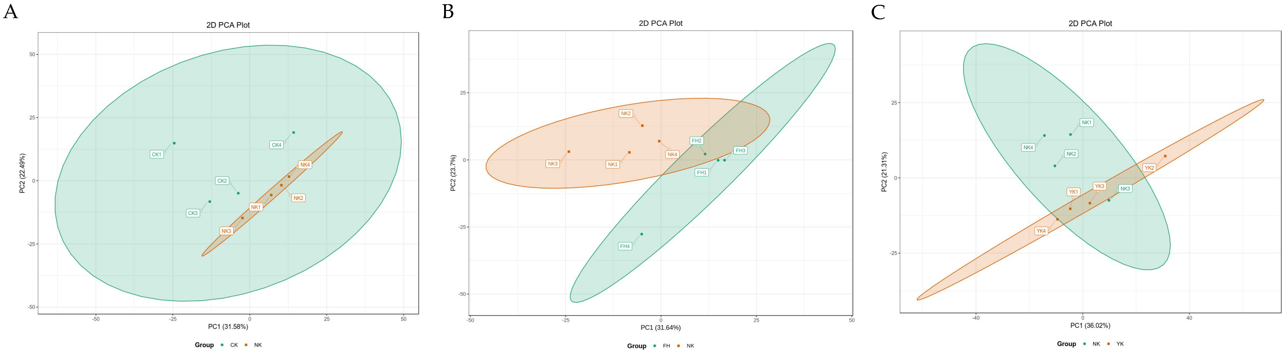 Nutrients 14 01128 g004