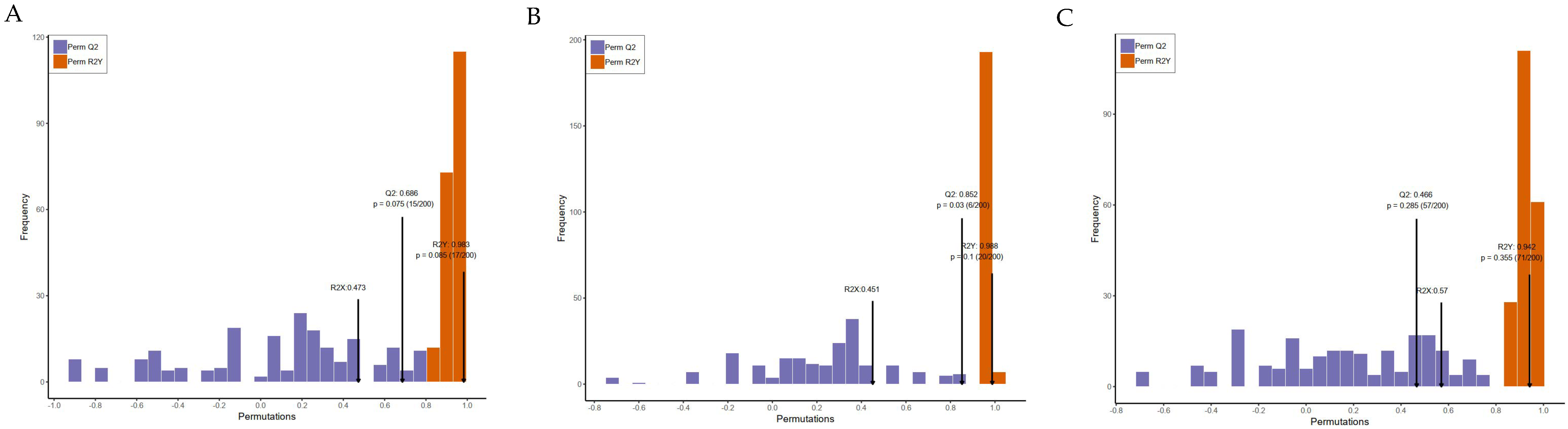 Nutrients 14 01128 g005