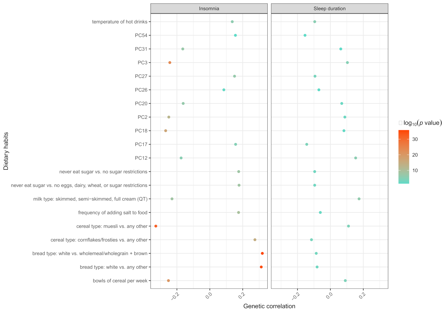 Nutrients 14 01134 g001