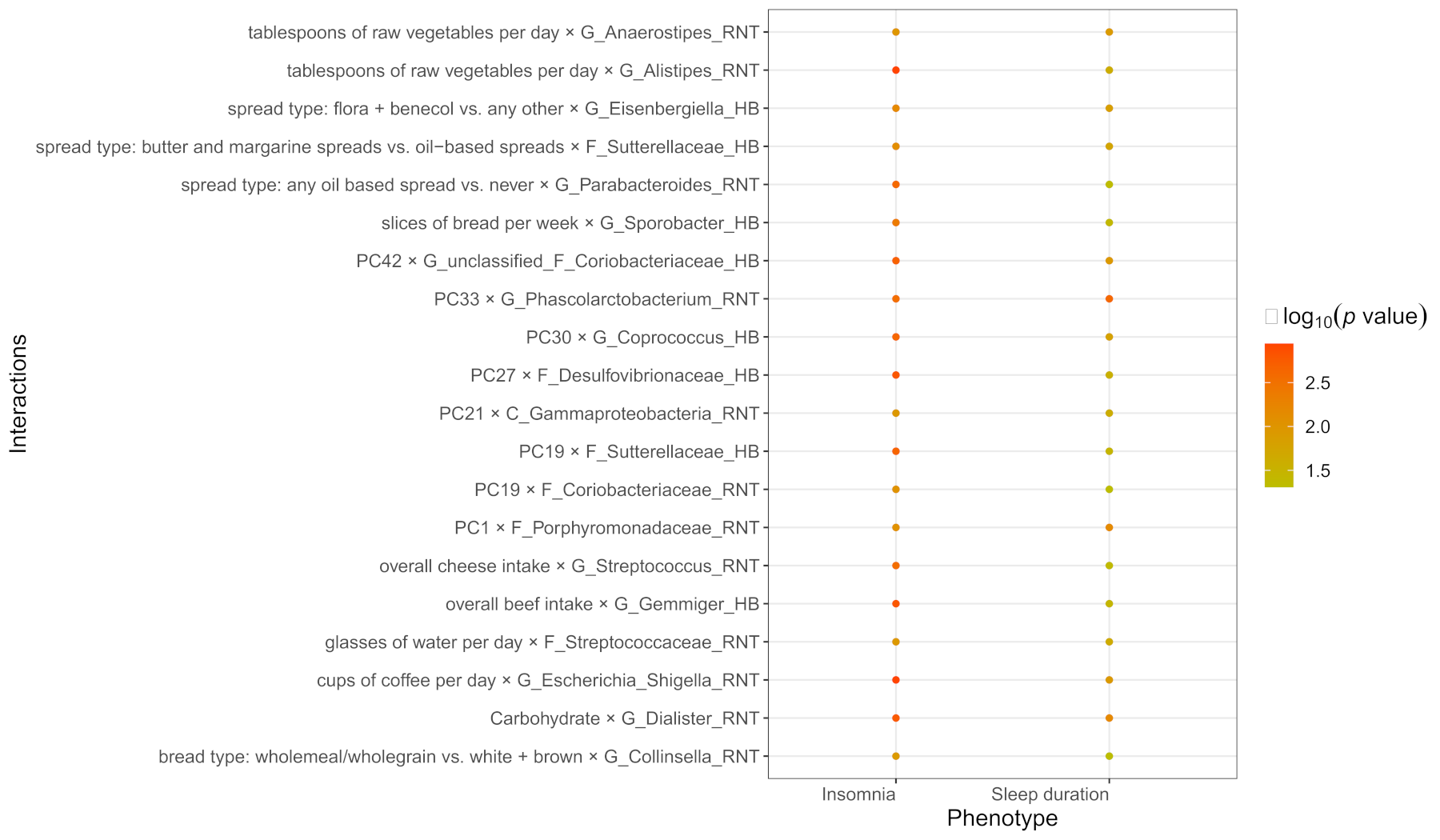 Nutrients 14 01134 g002