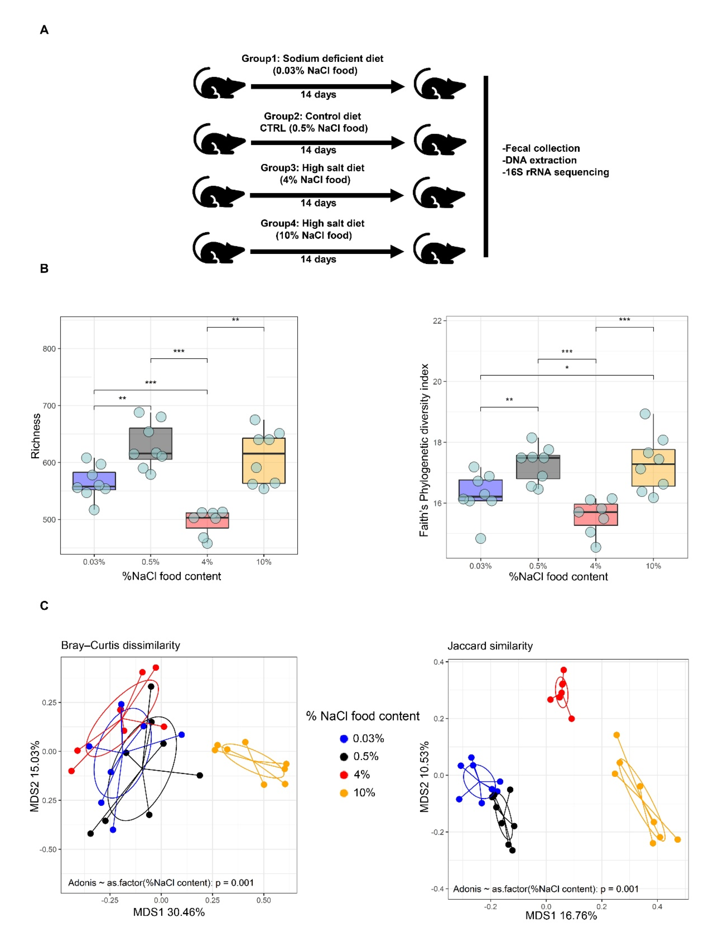 Nutrients 14 01171 g001