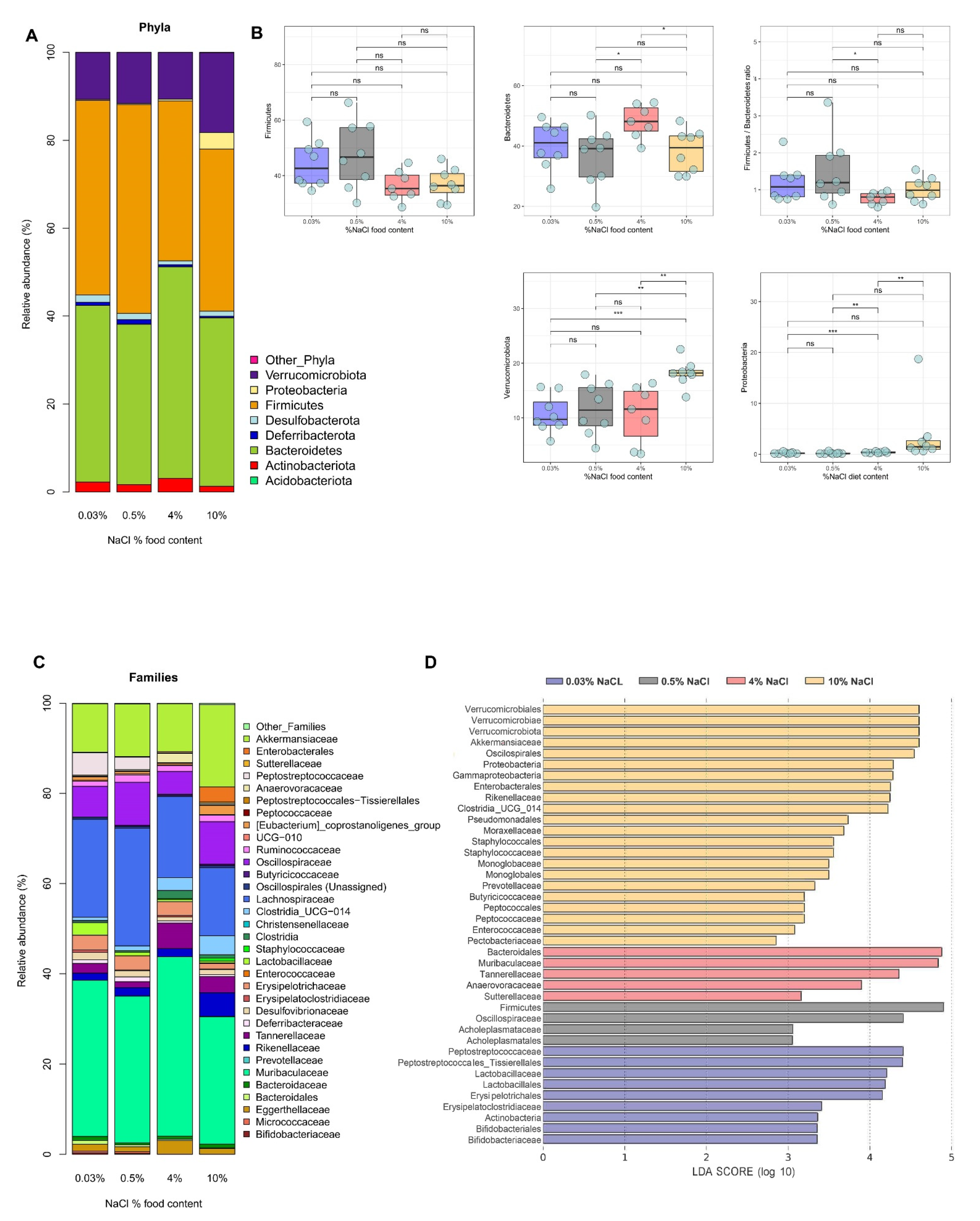 Nutrients 14 01171 g002
