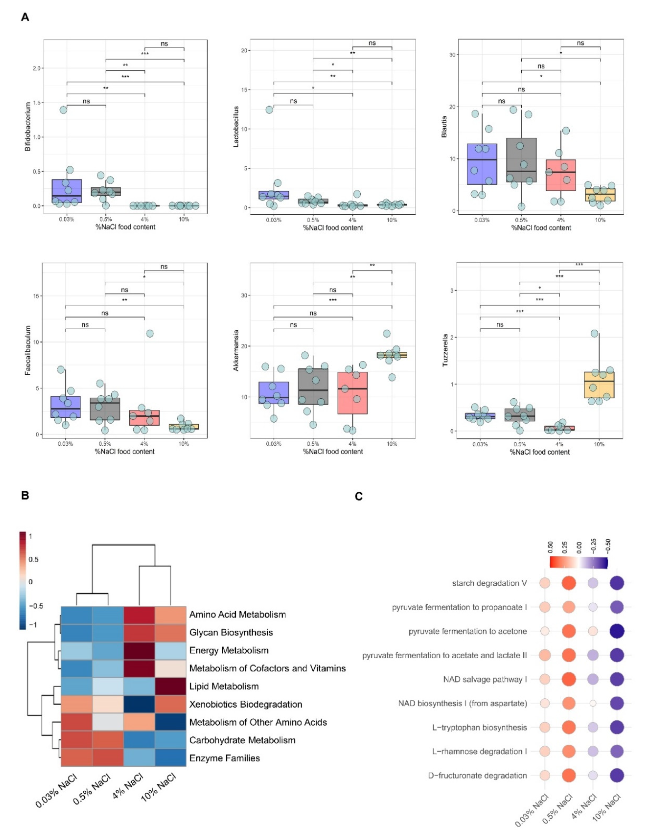 Nutrients 14 01171 g003
