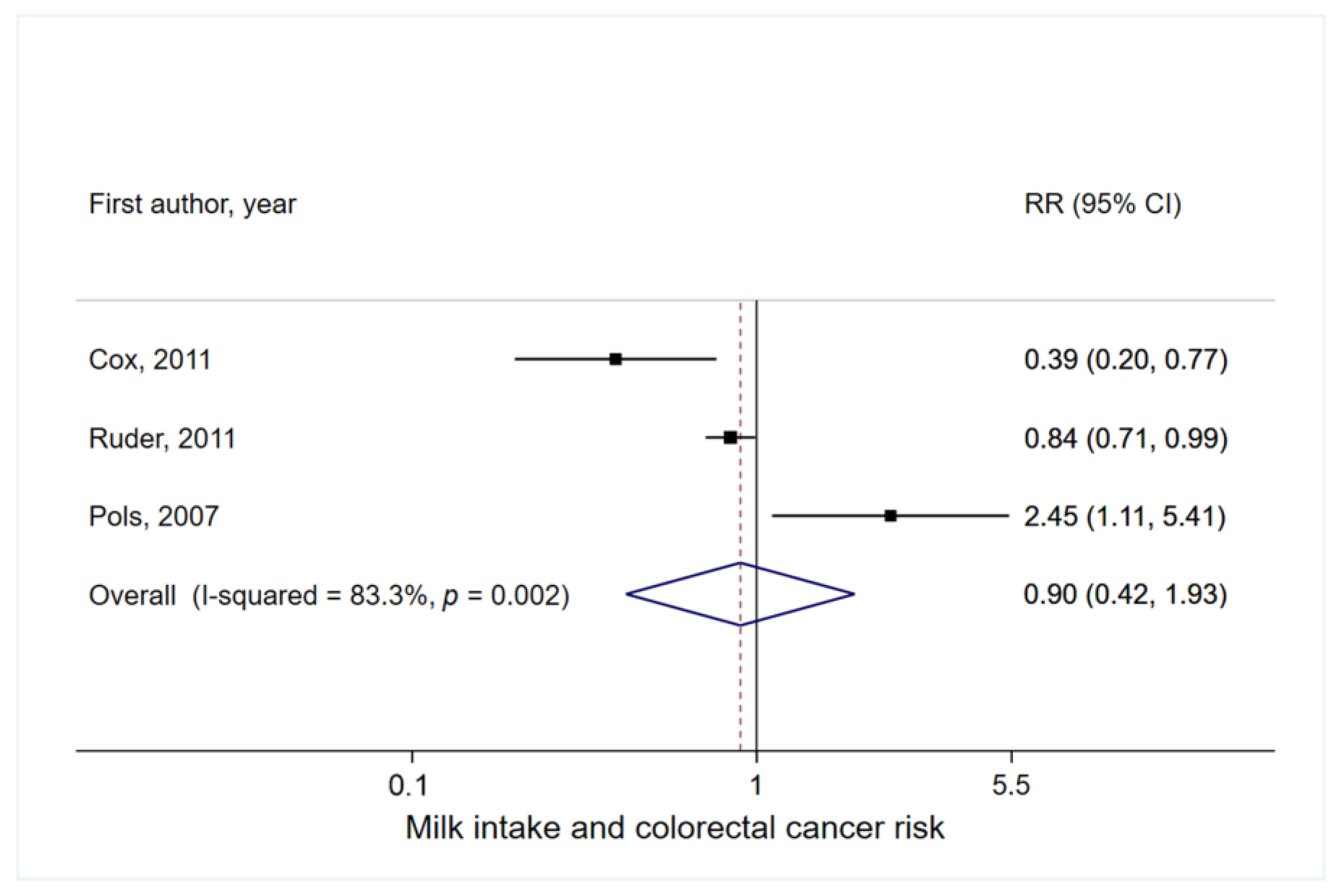 Nutrients 14 01233 g004