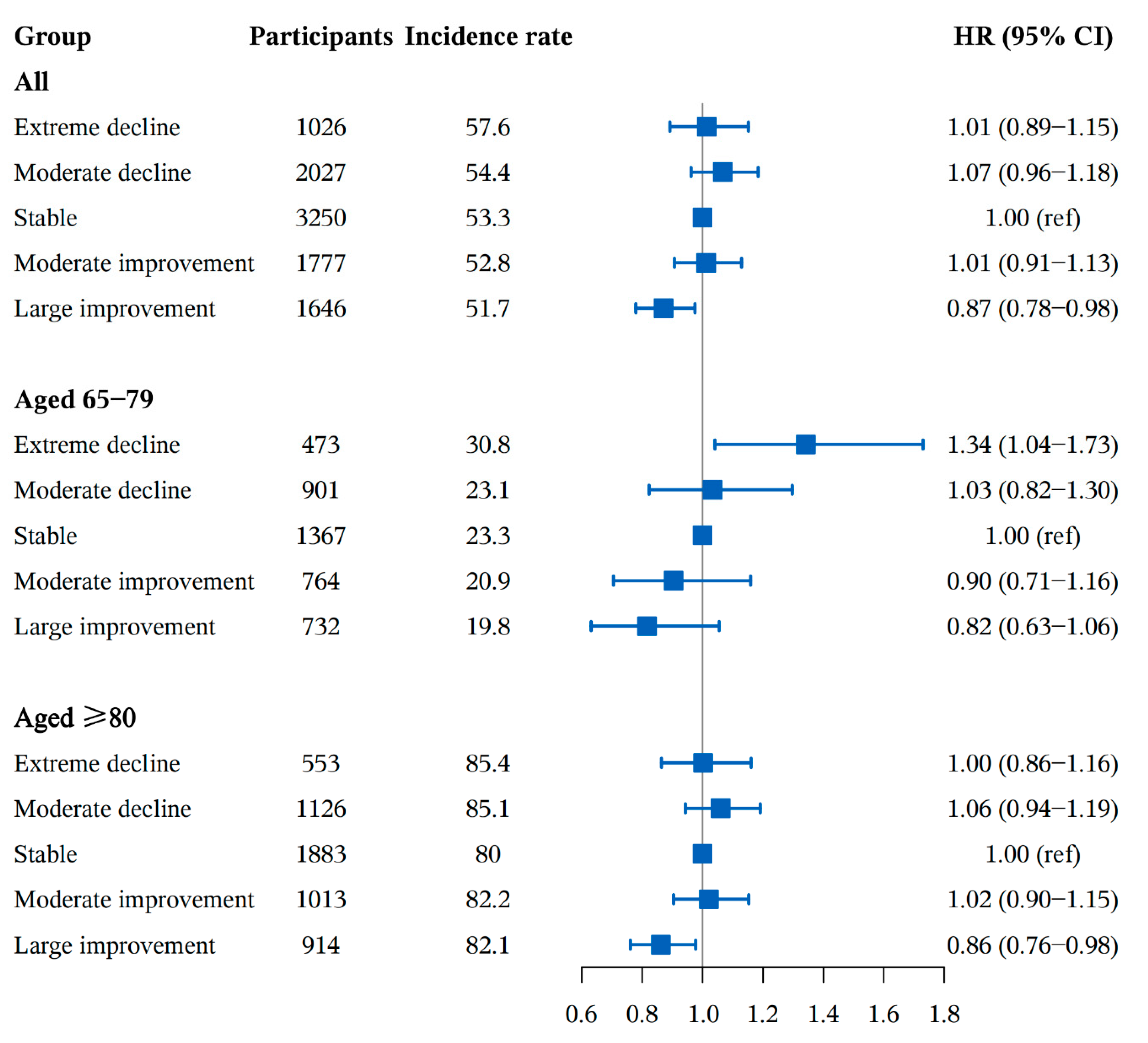 Nutrients | Free Full-Text | Association between Dietary Diversity 