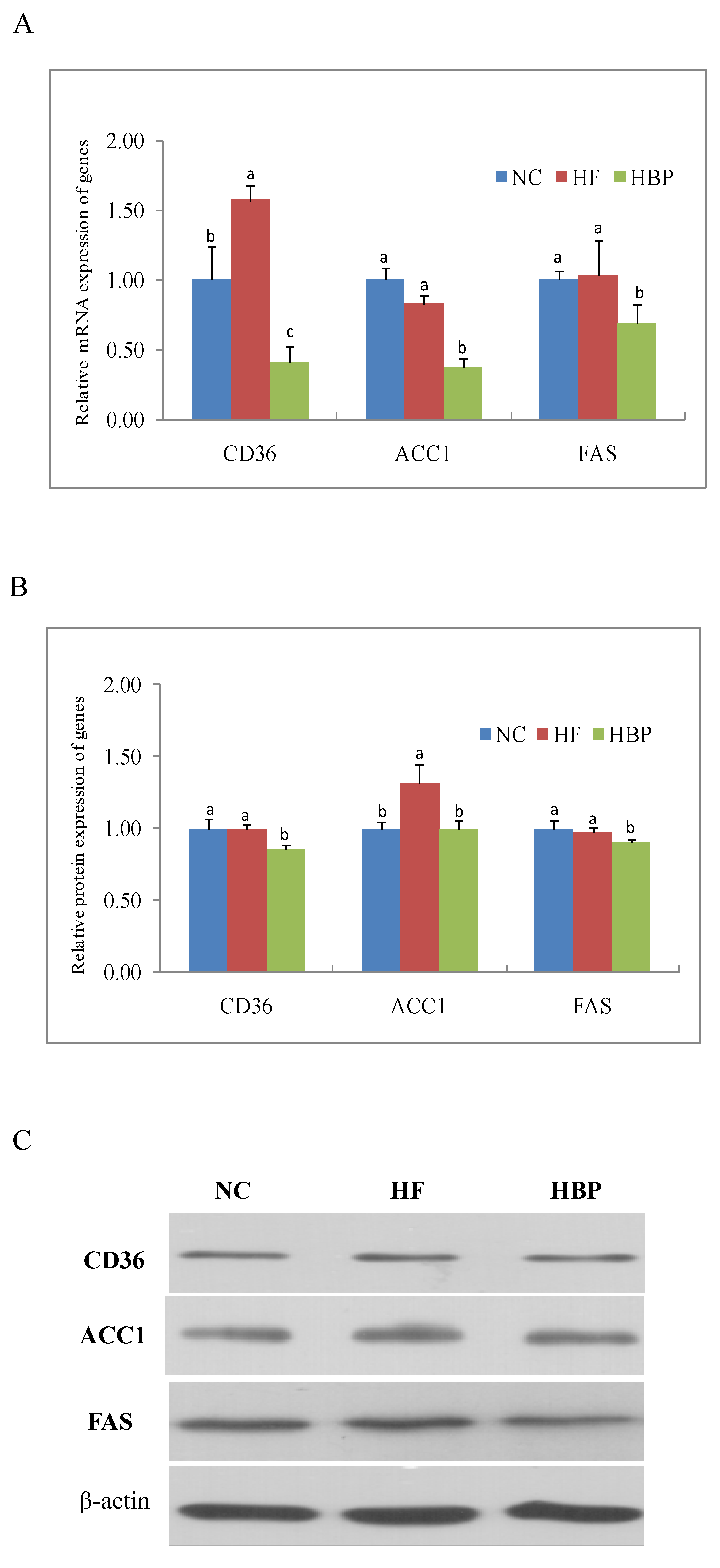 Nutrients 14 01277 g003