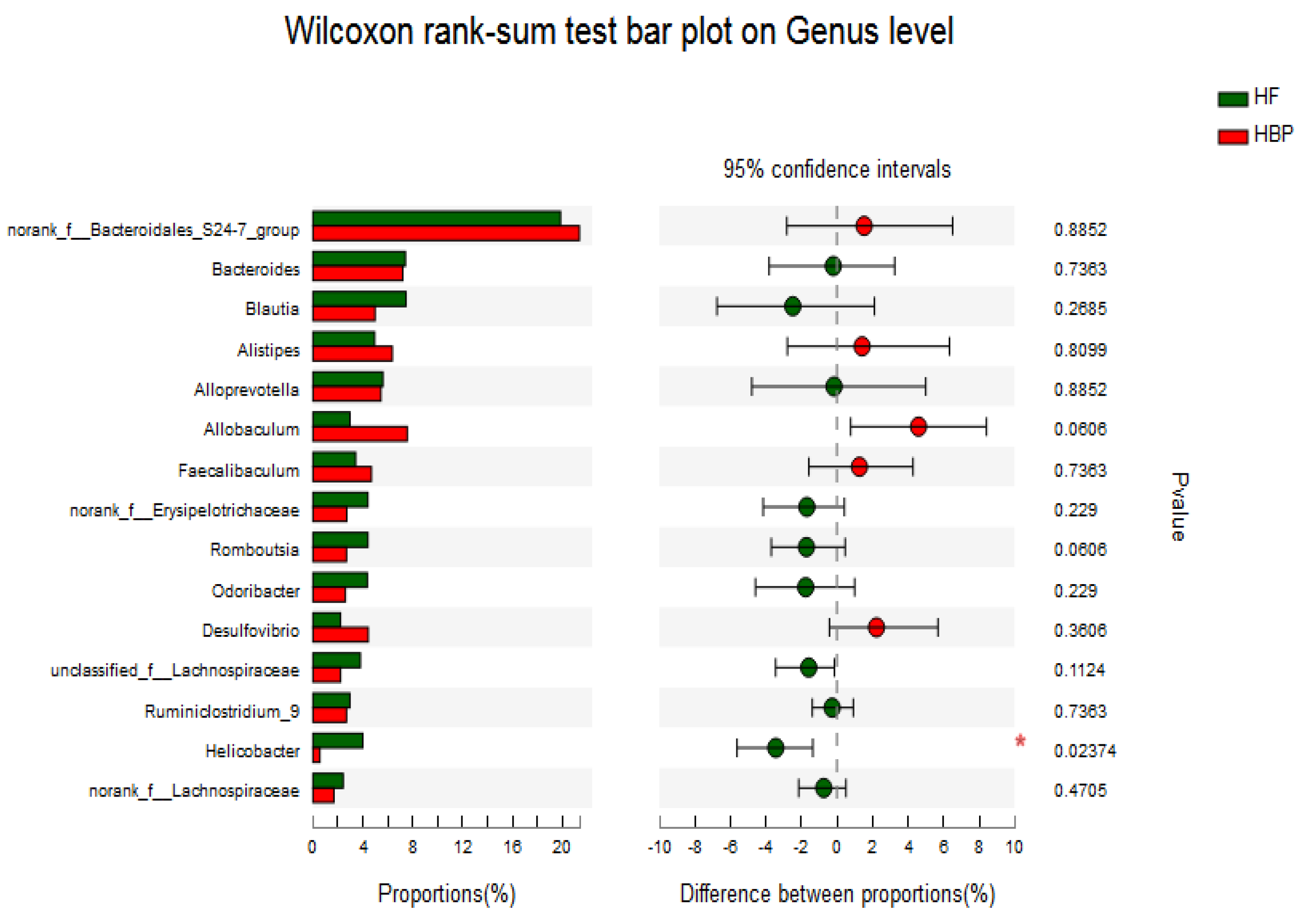 Nutrients 14 01277 g008