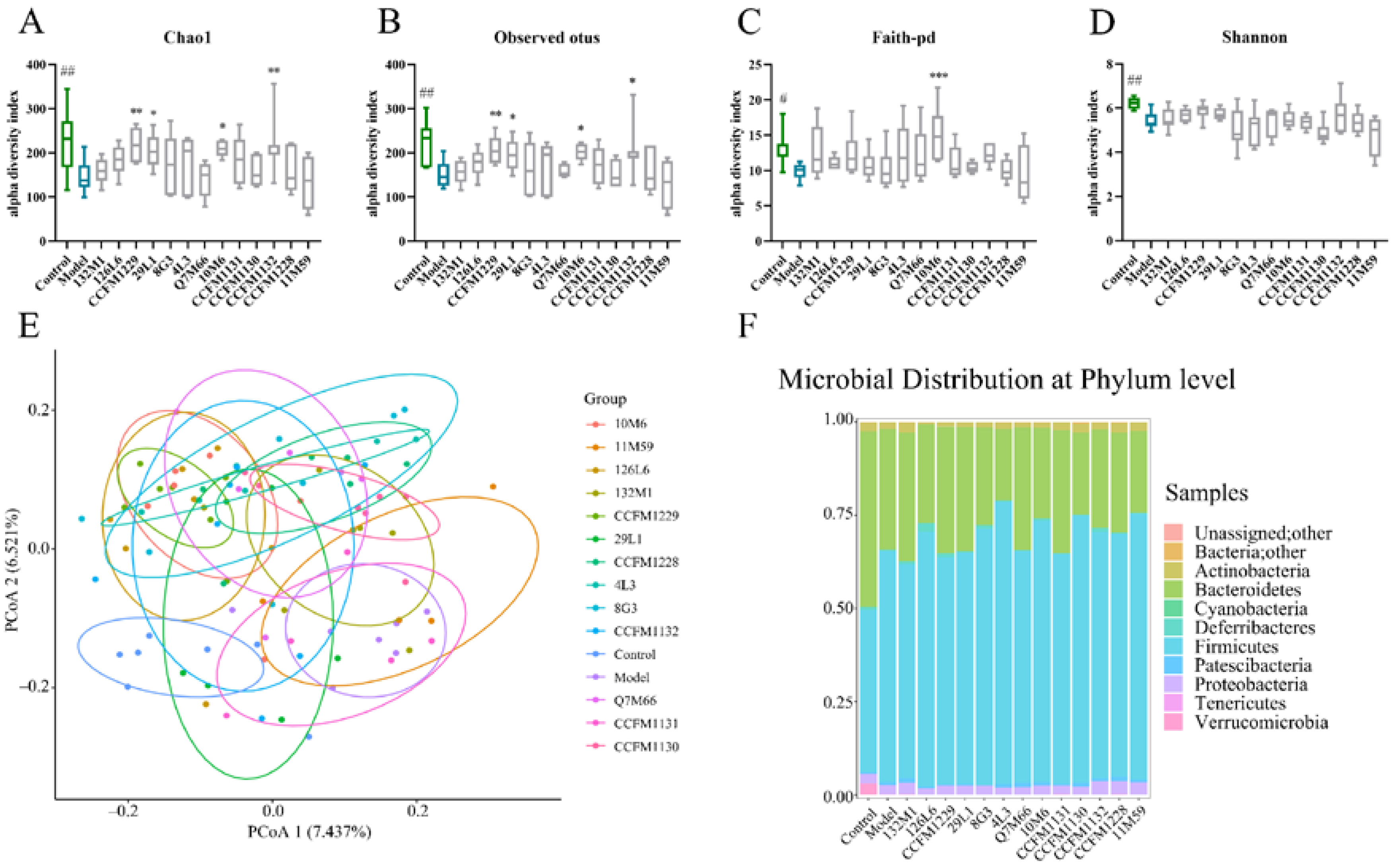 Nutrients 14 01294 g005