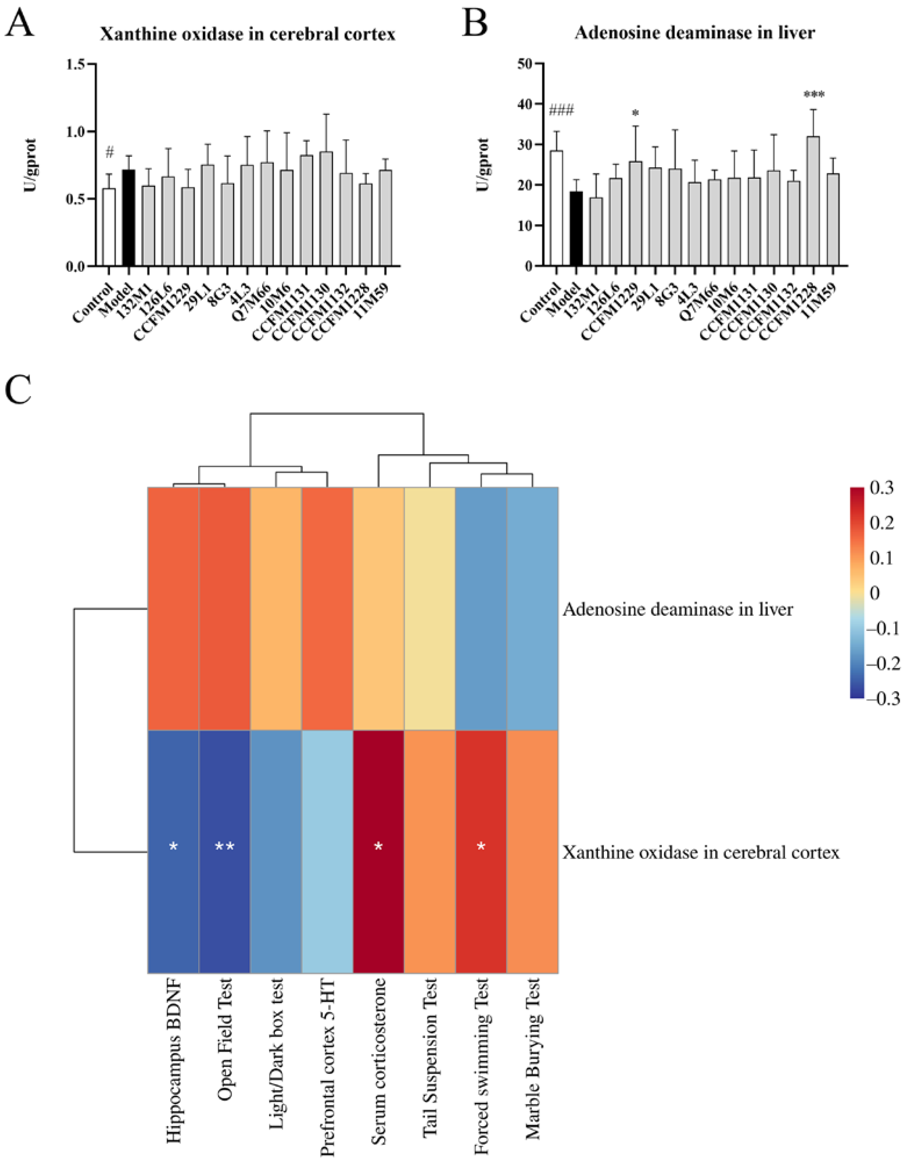 Nutrients 14 01294 g007
