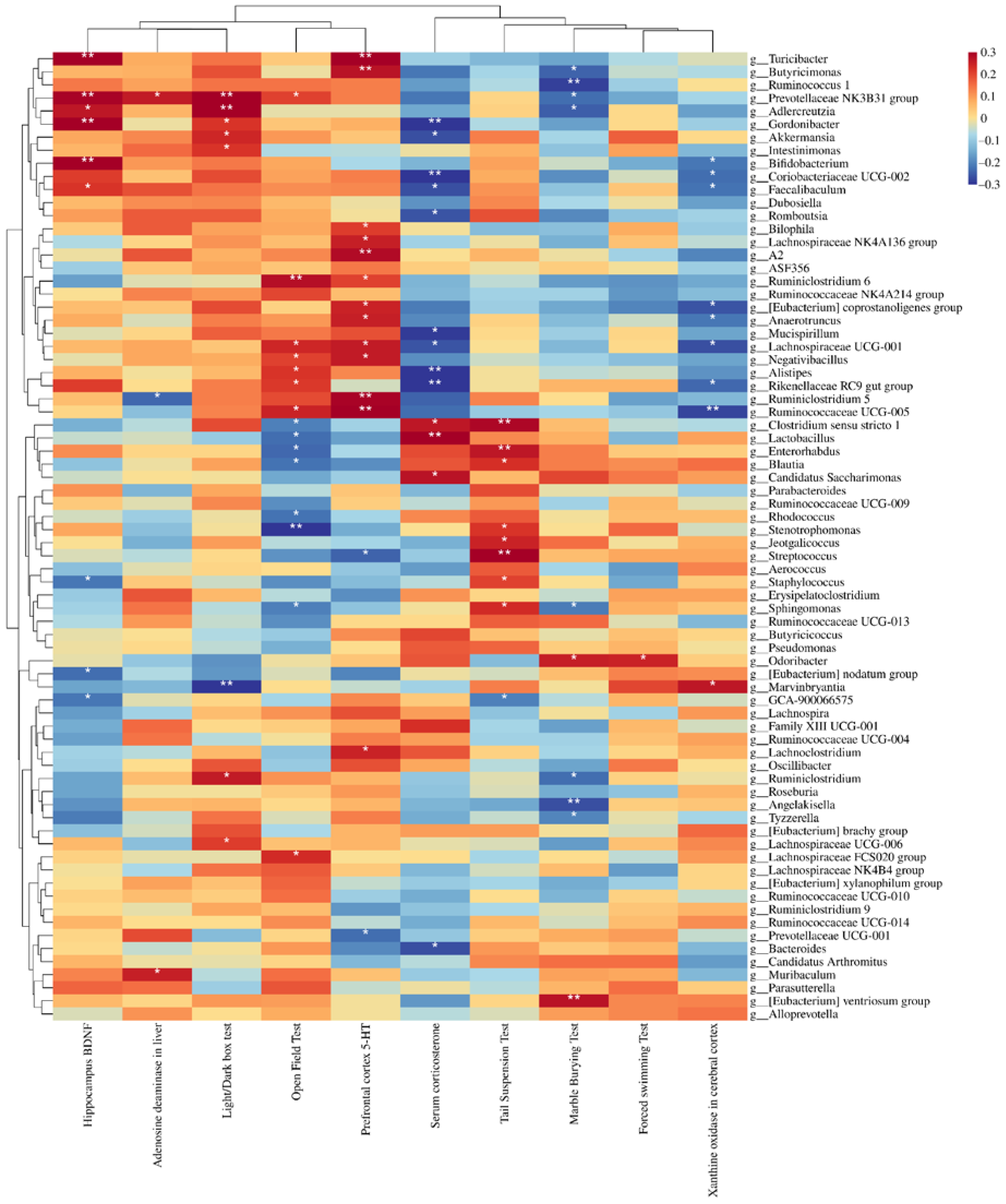Nutrients 14 01294 g008