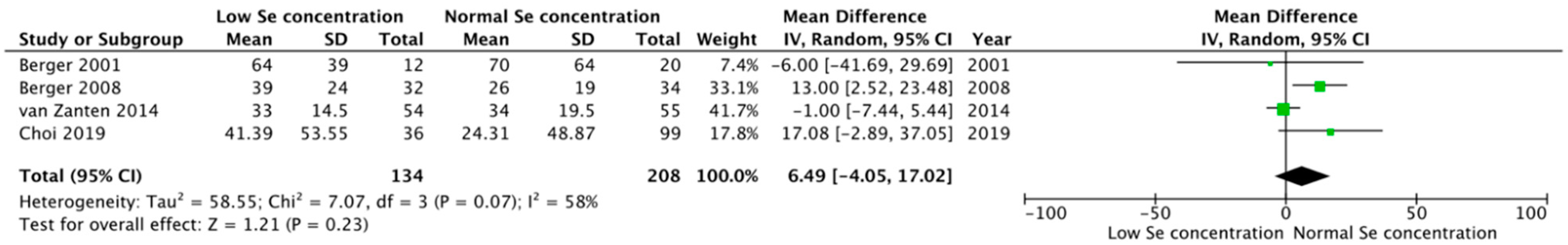 Nutrients 14 01295 g006