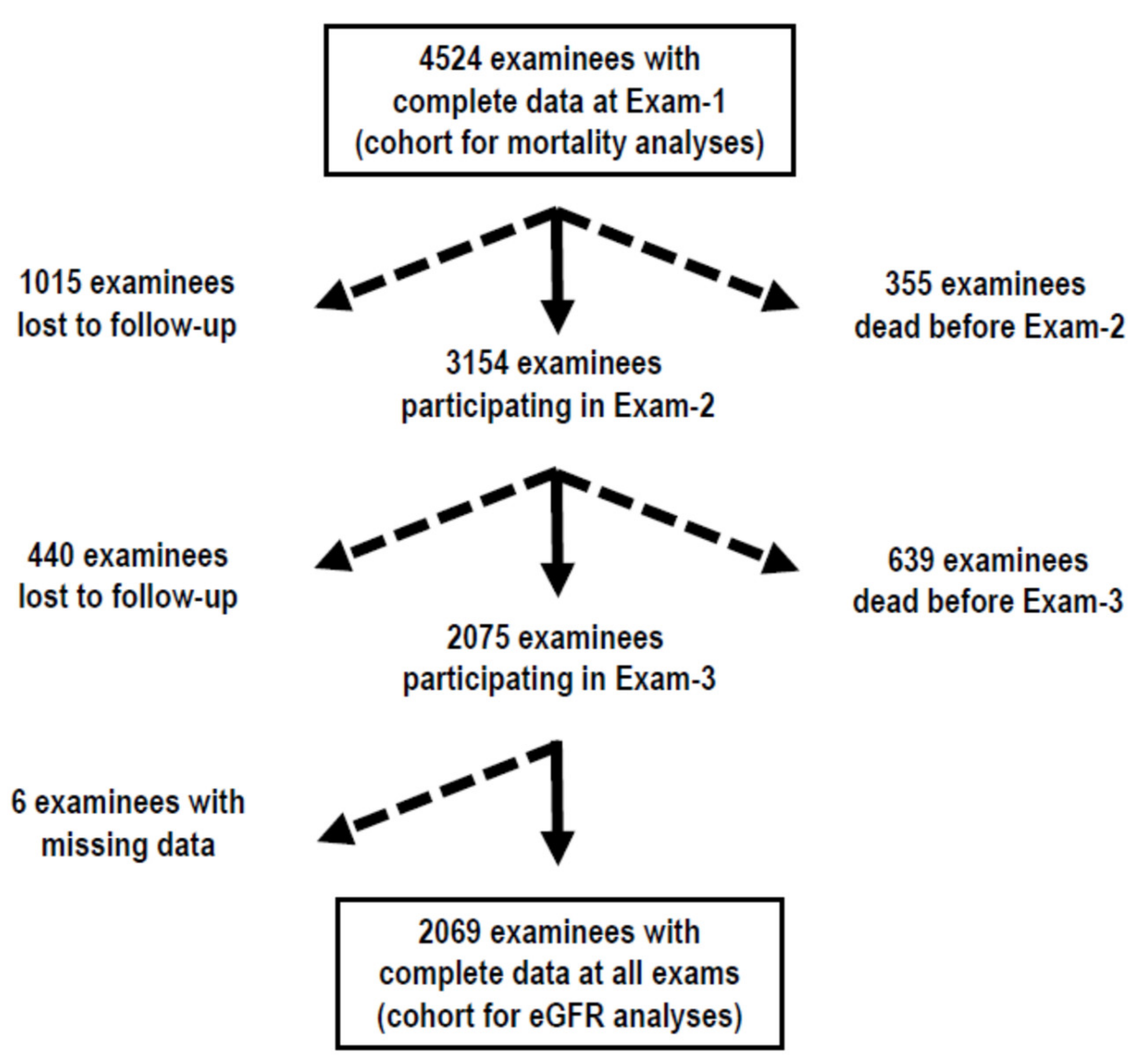 Nutrients 14 01297 g001