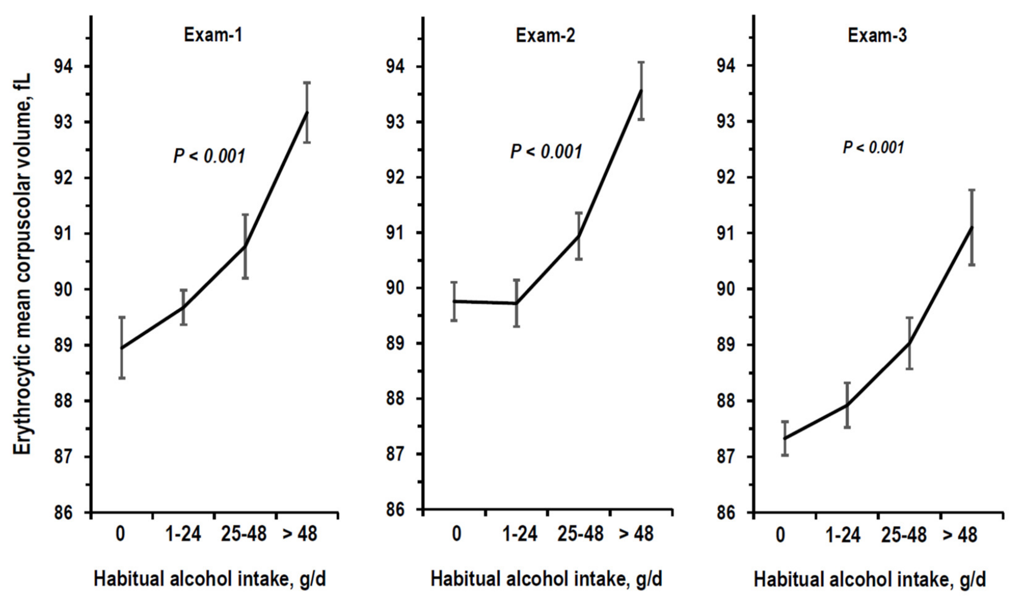 Nutrients 14 01297 g003
