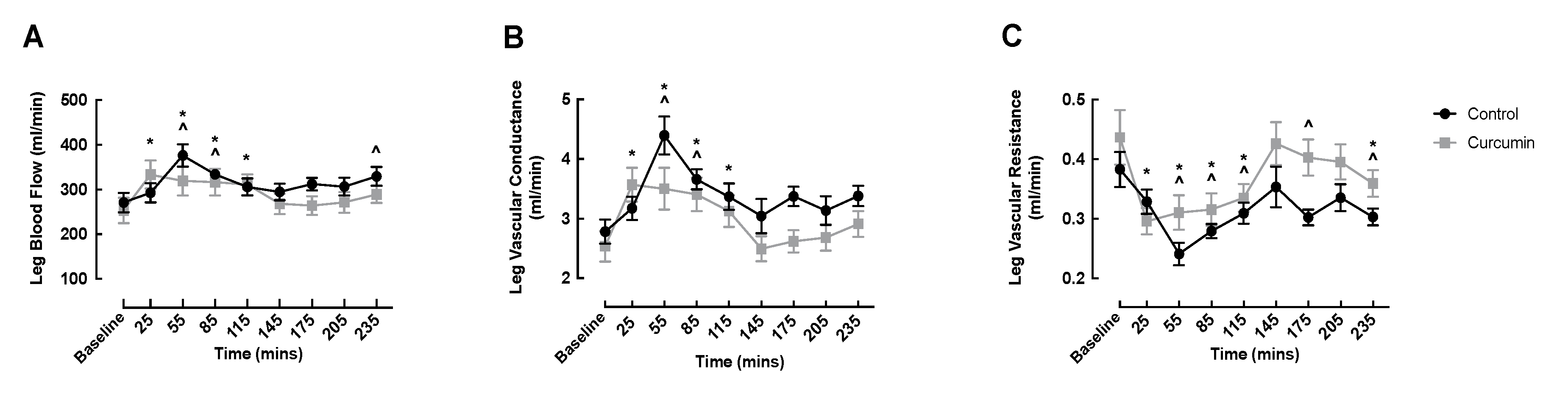 Nutrients 14 01313 g003