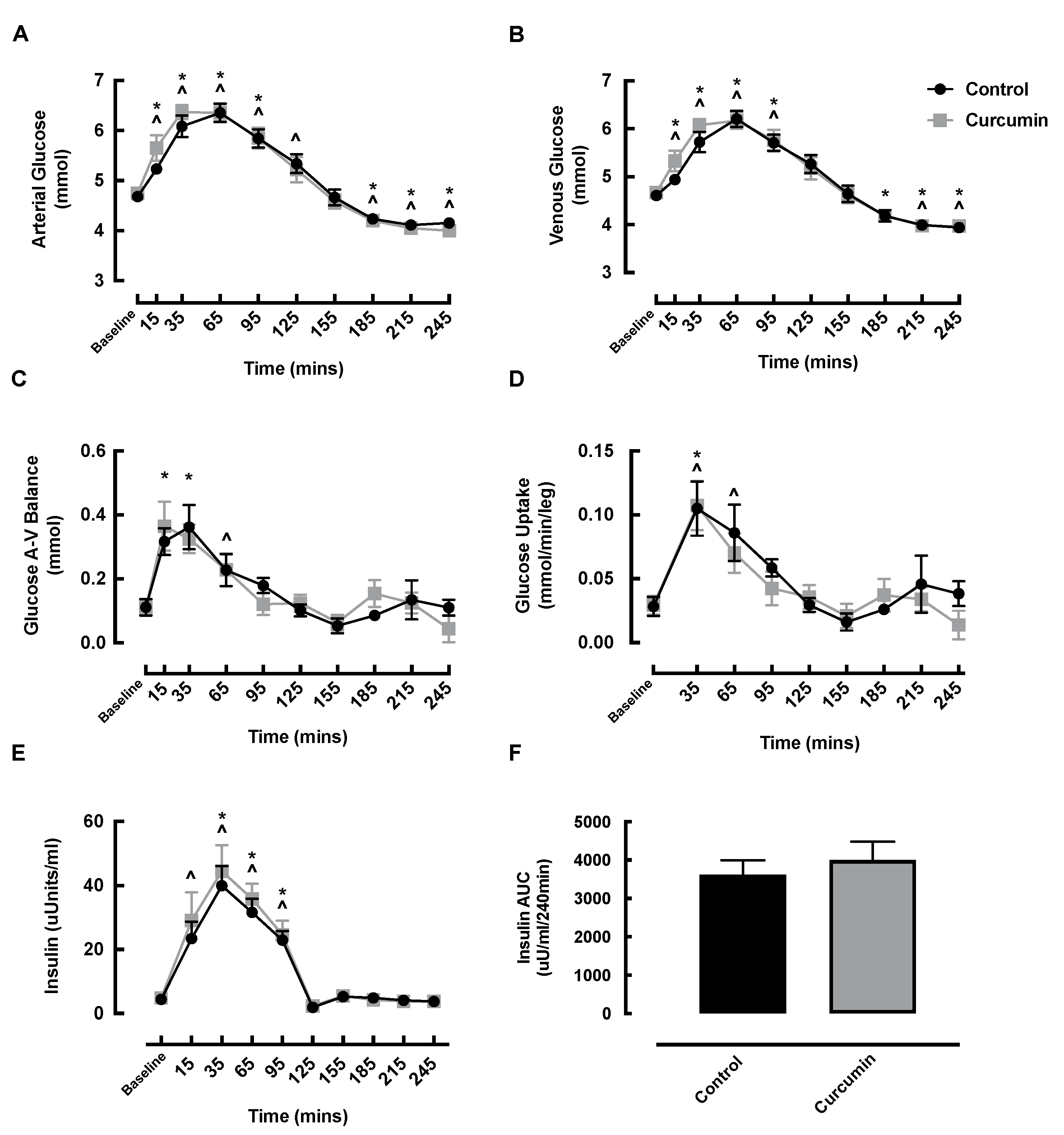 Nutrients 14 01313 g005
